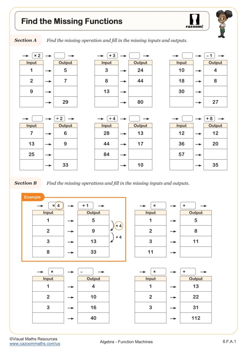 Find The Missing Functions Worksheet Fun And Engaging 8th Grade