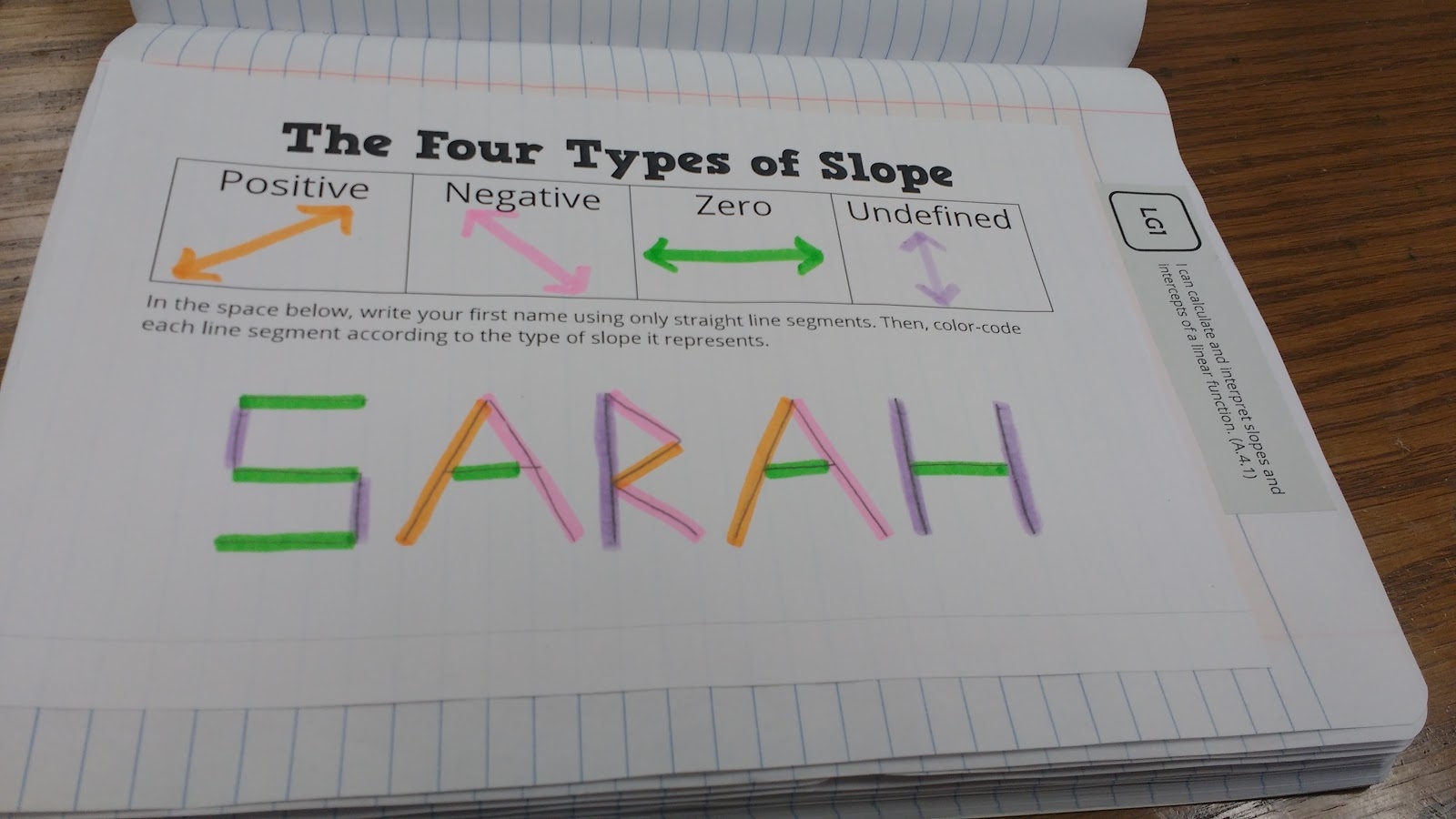 Four Types Of Slope Graphic Organizer Math U003d Love