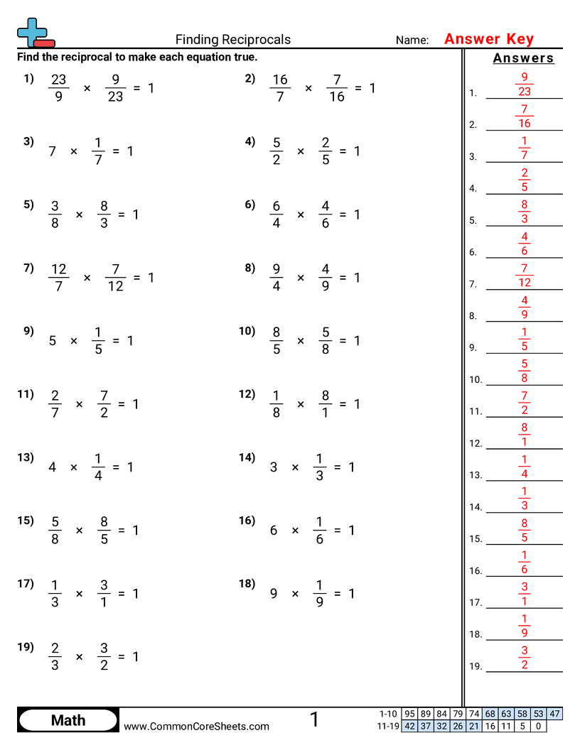 Proportion Cross Product Printable Worksheet