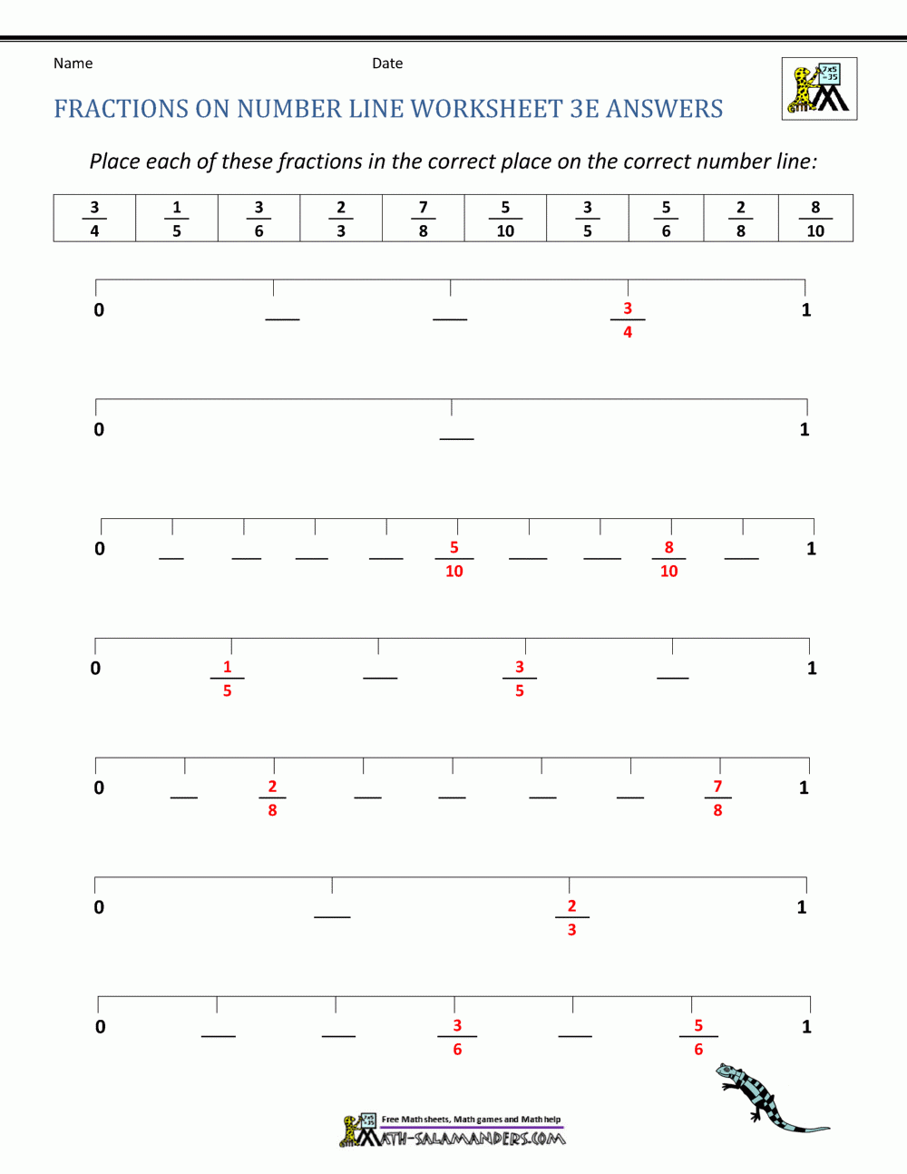 Fractions On Number Line Worksheets Fractions On Number Line Worksheets
