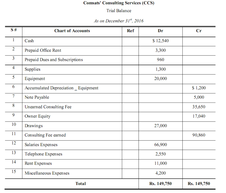 Free Accounting Worksheet Problems Download Free Accounting Worksheet Problems Png Images Free Worksheets On Clipart Library
