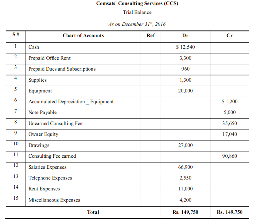 Free Accounting Worksheet Problems Download Free Accounting Worksheet Problems Png Images Free Worksheets On Clipart Library