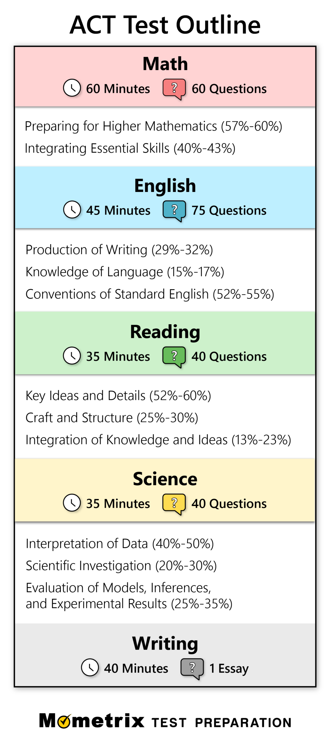 Free ACT Practice Test 2024 205 Practice Questions Worksheets Library