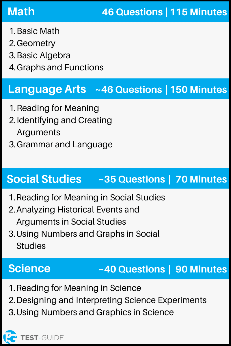 Printable Ged Worksheets Printable Ged Worksheets