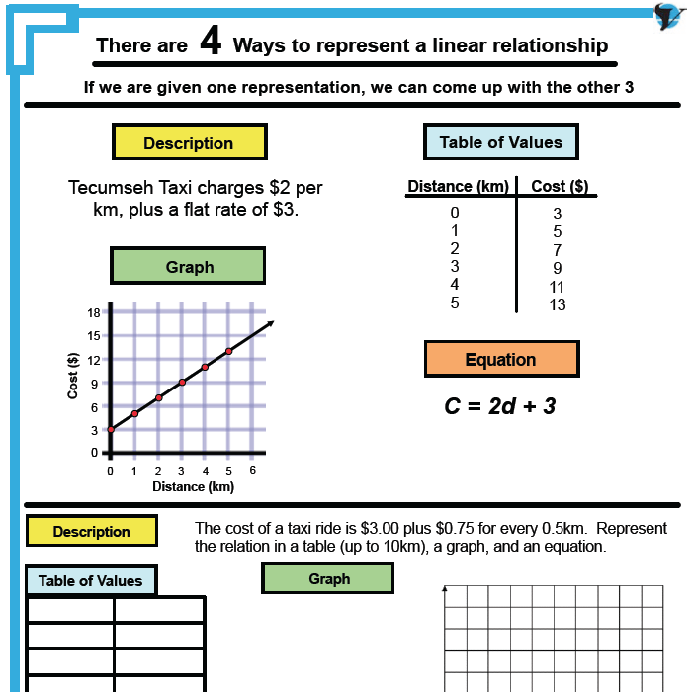 Free Linear Relations Worksheet Download Free Linear Relations Worksheet Png Images Free Worksheets On Clipart Library Free Linear Relations Worksheet Download Free Linear Relations Worksheet Png Images Free Worksheets On Clipart Library