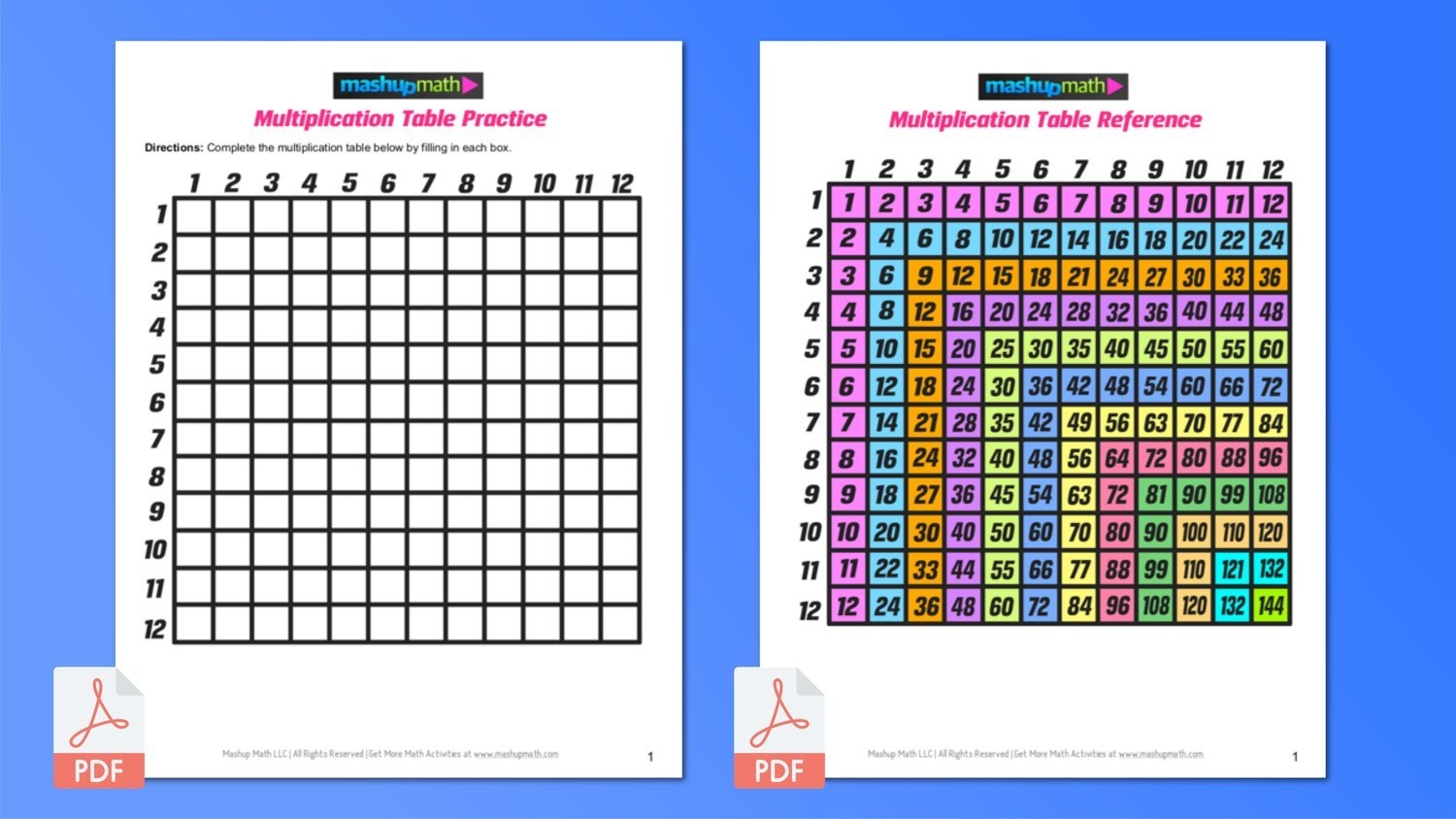 Free Multiplication Table Worksheets For Grades 3 5 Mashup Math Worksheets Library
