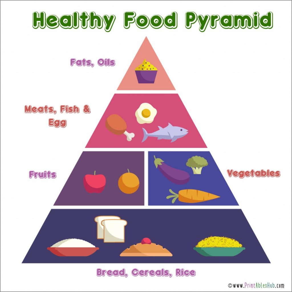 Free Printable Food Pyramid PDF With Blank Templates Printables Hub Free Printable Food Pyramid PDF With Blank Templates Printables Hub