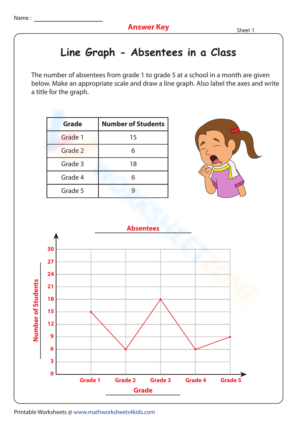Free Printable U0026 Interactive Line Graph Worksheets Worksheets 