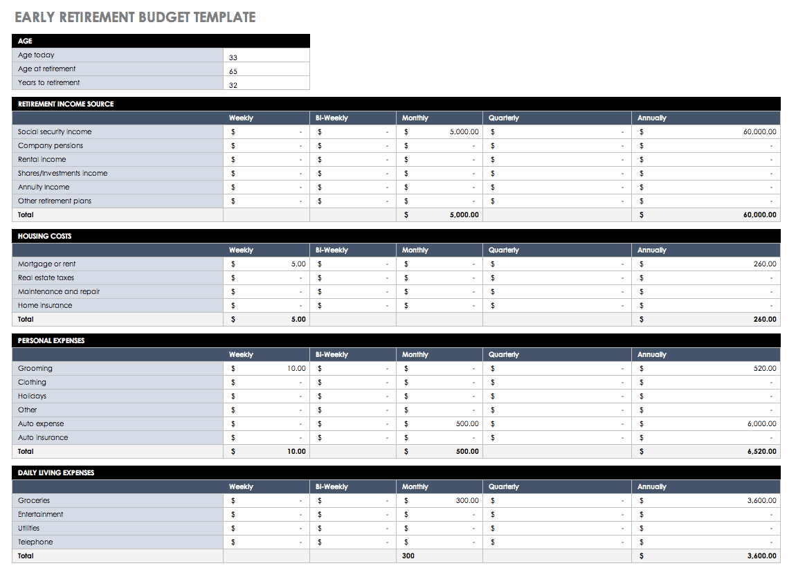 Free Retirement Budget Planner Template For Excel Worksheets Library