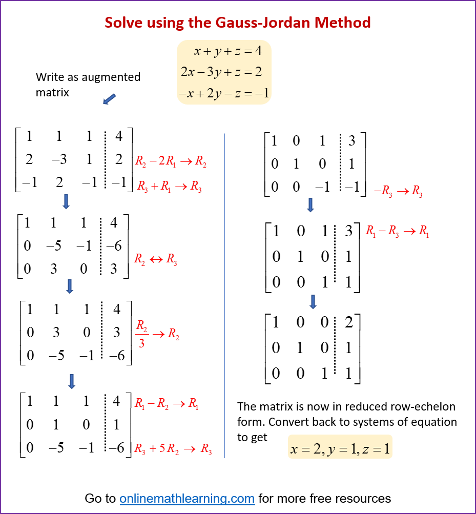 Gauss Jordan Method Of Solving Matrices with Worksheets Videos Games U0026 Activities Gauss Jordan Method Of Solving Matrices with Worksheets Videos Games U0026 Activities