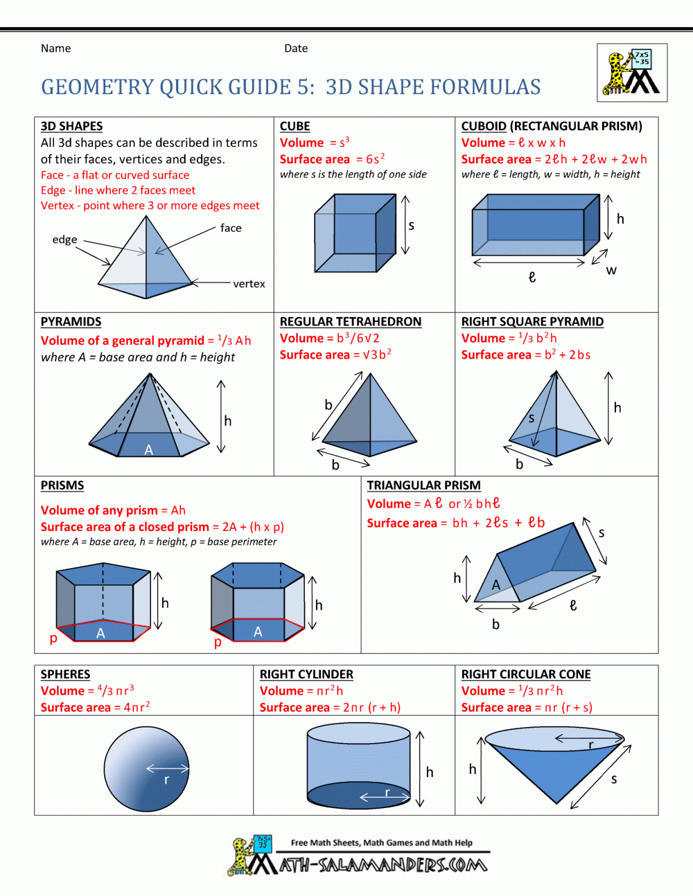 Geometry Cheat Sheet Geometry Cheat Sheet