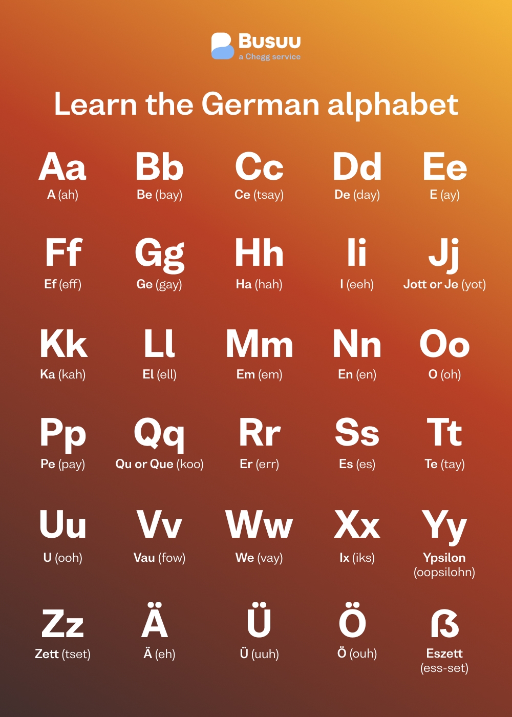 Printable German Alphabet Worksheets