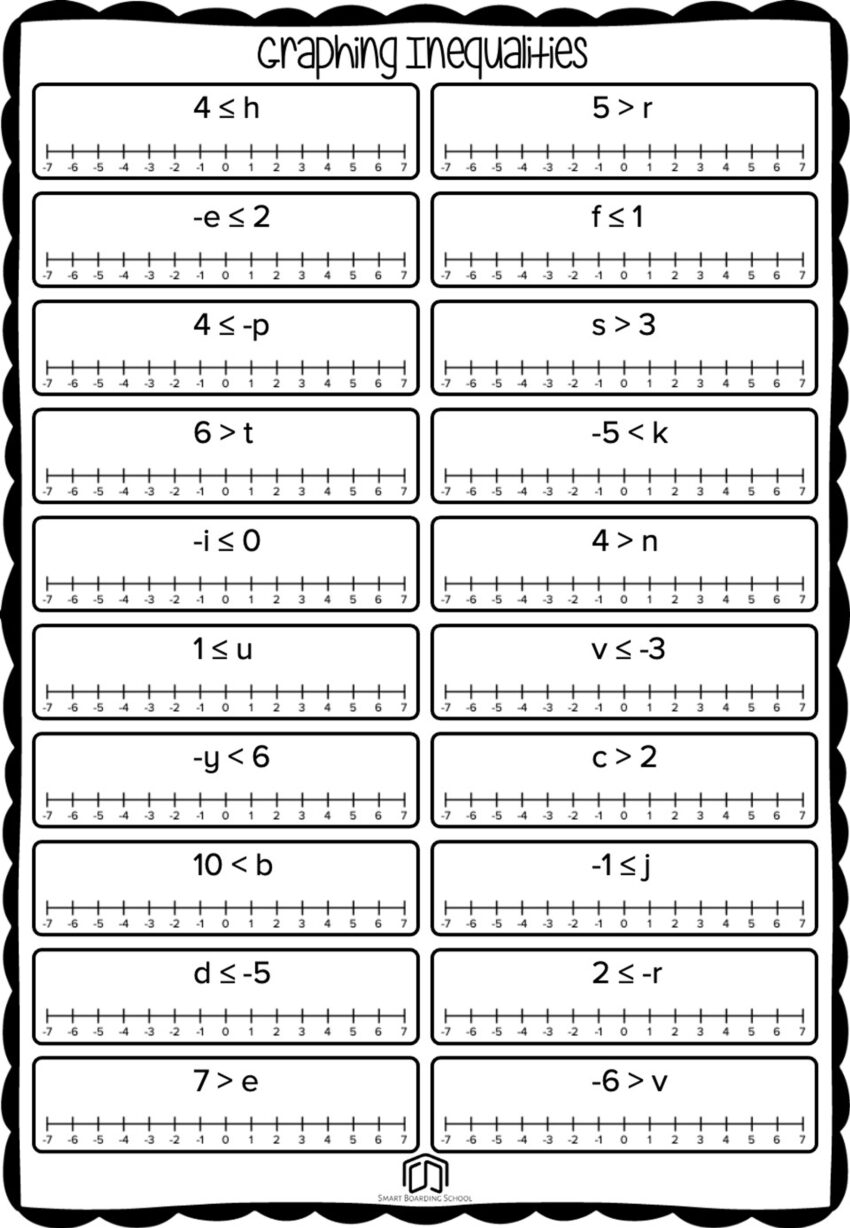 Graphing Inequalities Worksheet