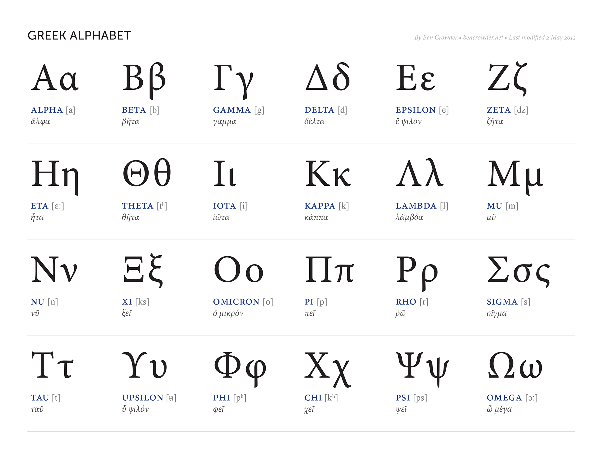 Greek Alphabet Ben Crowder Greek Alphabet Ben Crowder