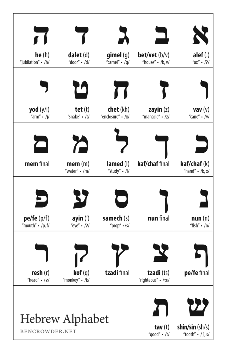Hebrew Alphabet Ben Crowder
