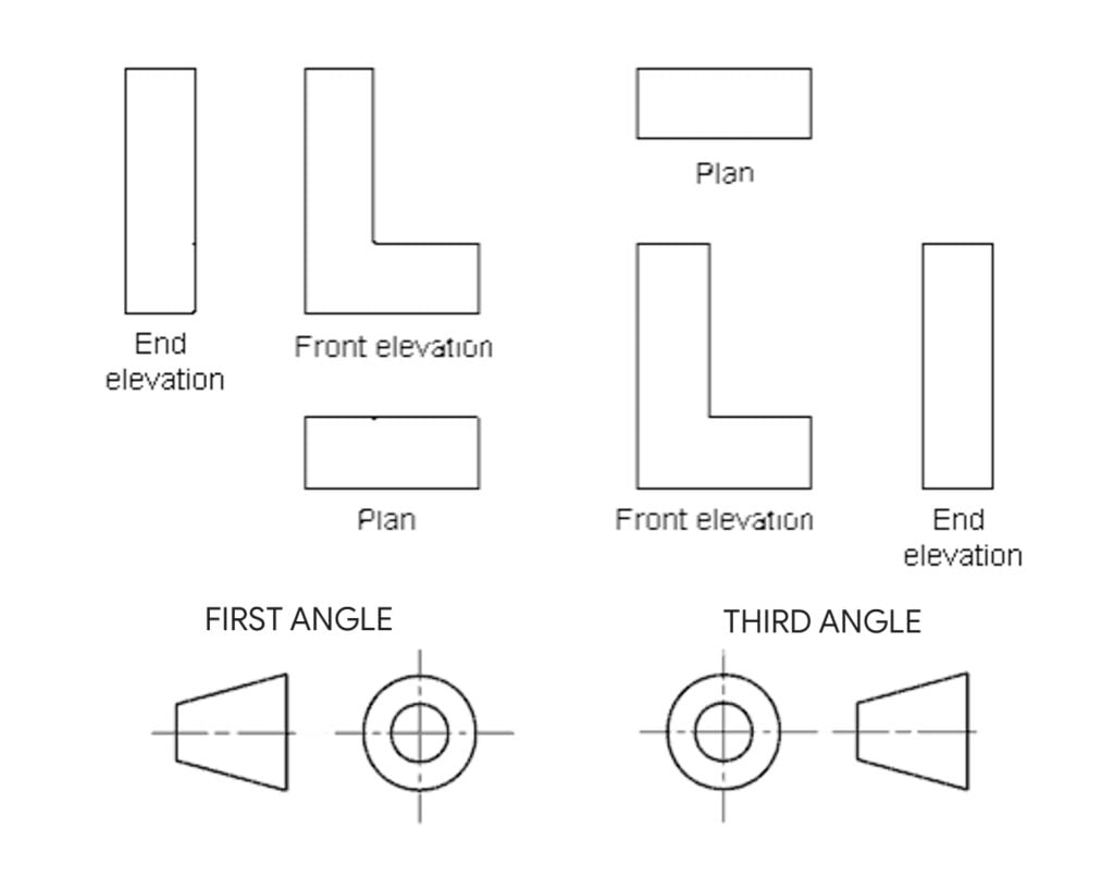 How To Draw Orthographic Projection For Beginners A Step By Step Guide DESIGN TECH GUIDE How To Draw Orthographic Projection For Beginners A Step By Step Guide DESIGN TECH GUIDE
