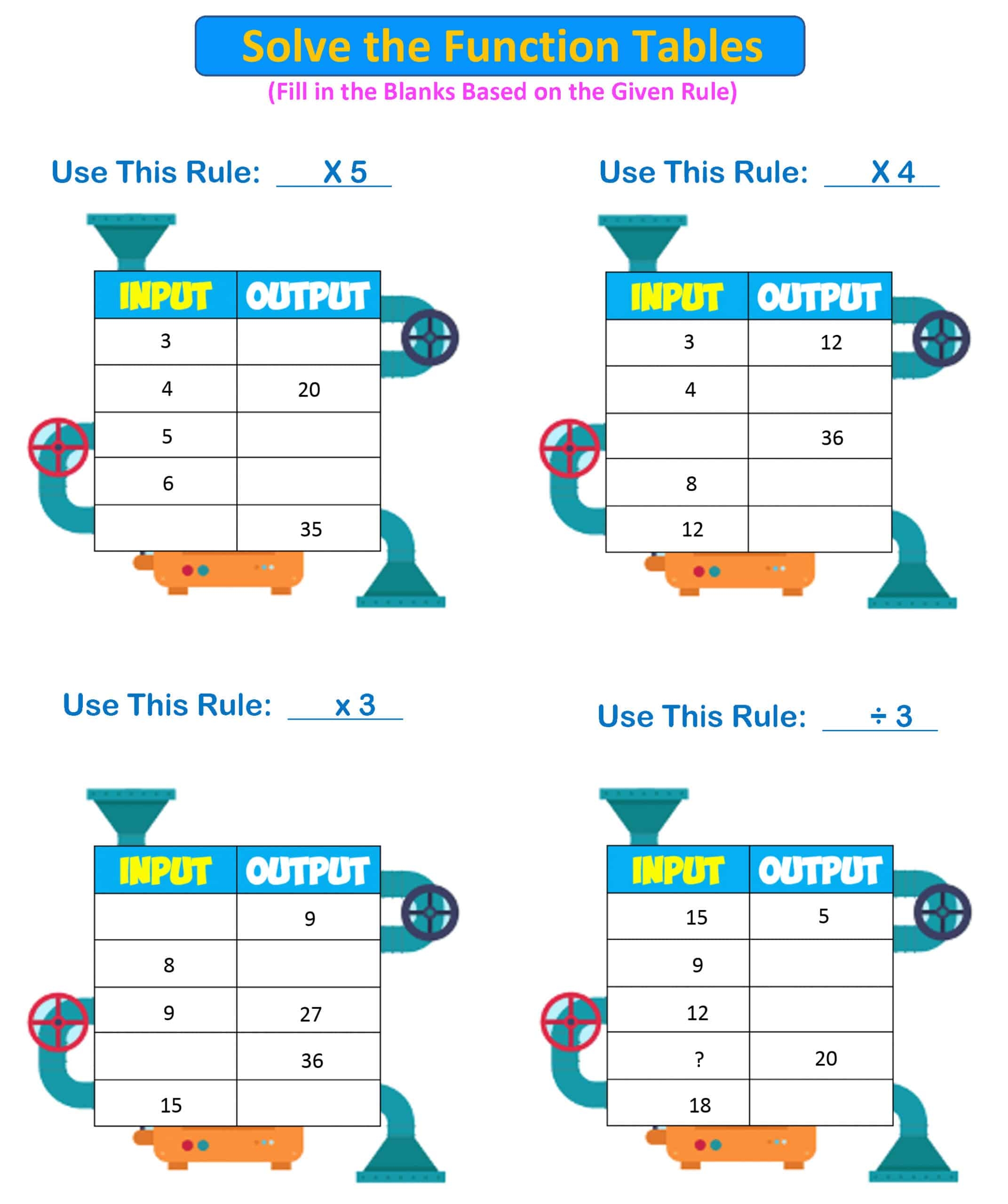 Input output machine 3rd Grade 3 Mr R s World Of Math 