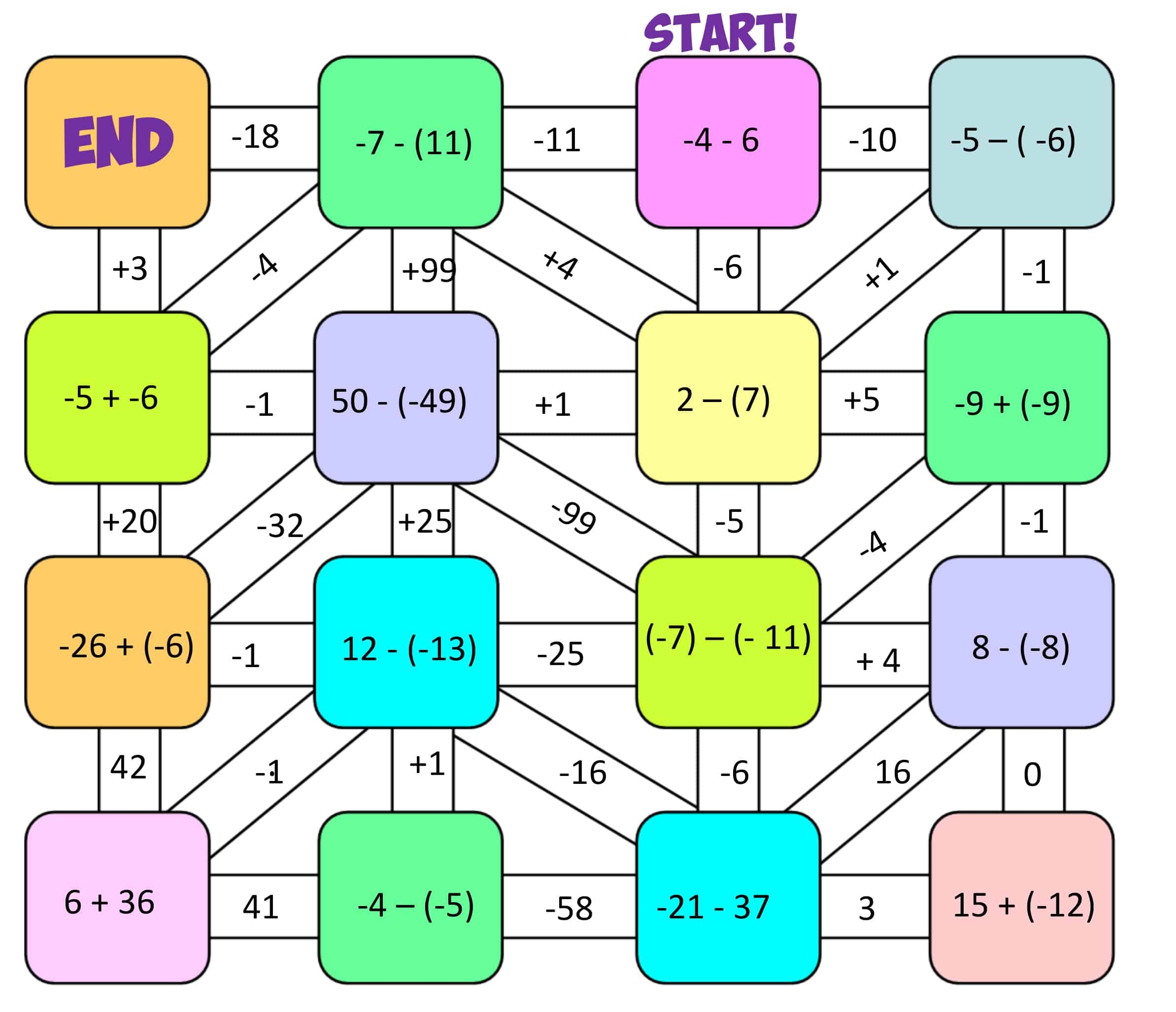 Integer Maze Subtract 1 Mr R s World Of Math Integer Maze Subtract 1 Mr R s World Of Math