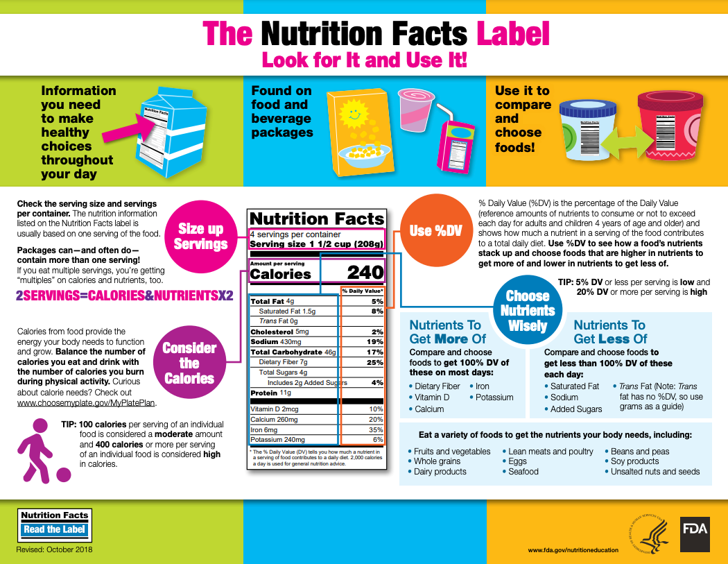 Introducing The Nutrition Facts Label National Agriculture In The Classroom