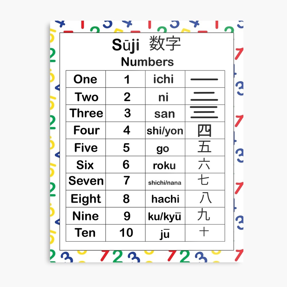 Japanese Numbers English Educational Numerals S Print Worksheets Library