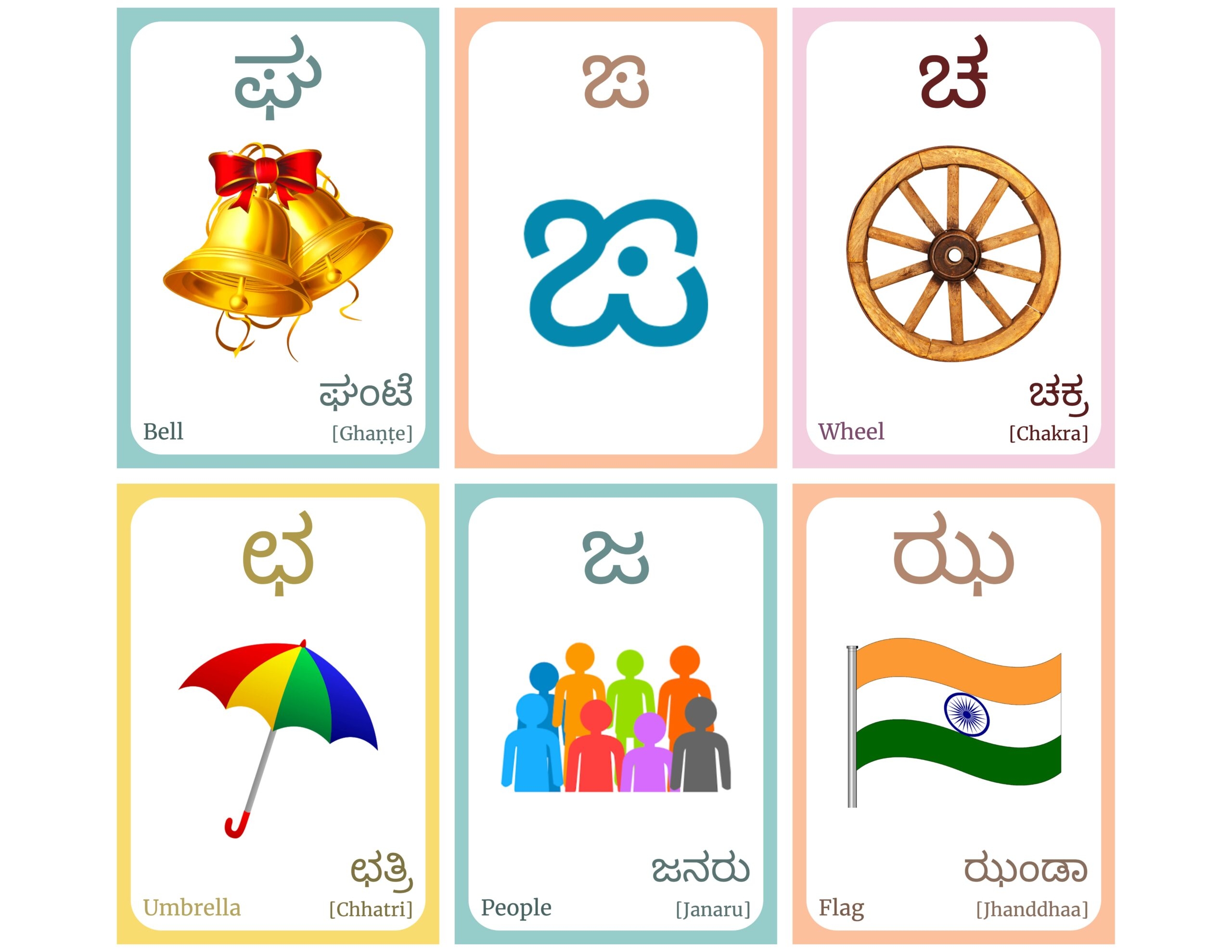 Kannada Alphabet FLASHCARD Both Vowels And Consonants Learning Kannada Alphabet FLASHCARD Both Vowels And Consonants Learning