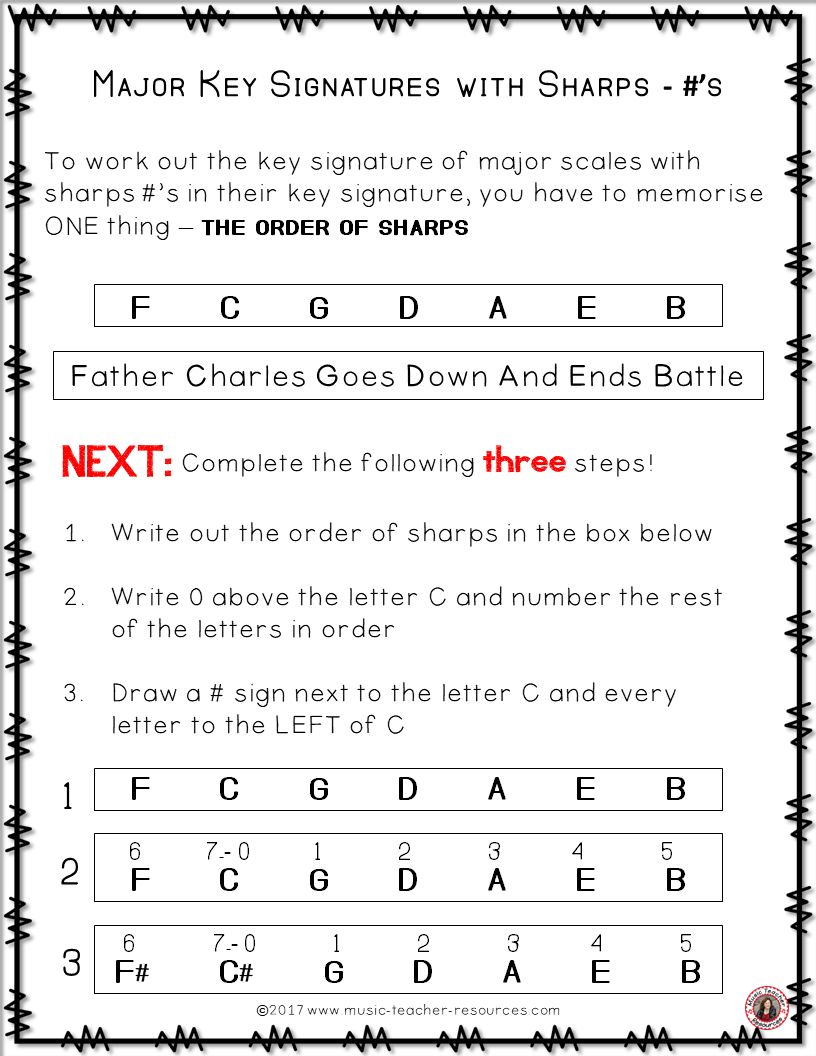 Printable Key Signature Worksheet Printable Key Signature Worksheet