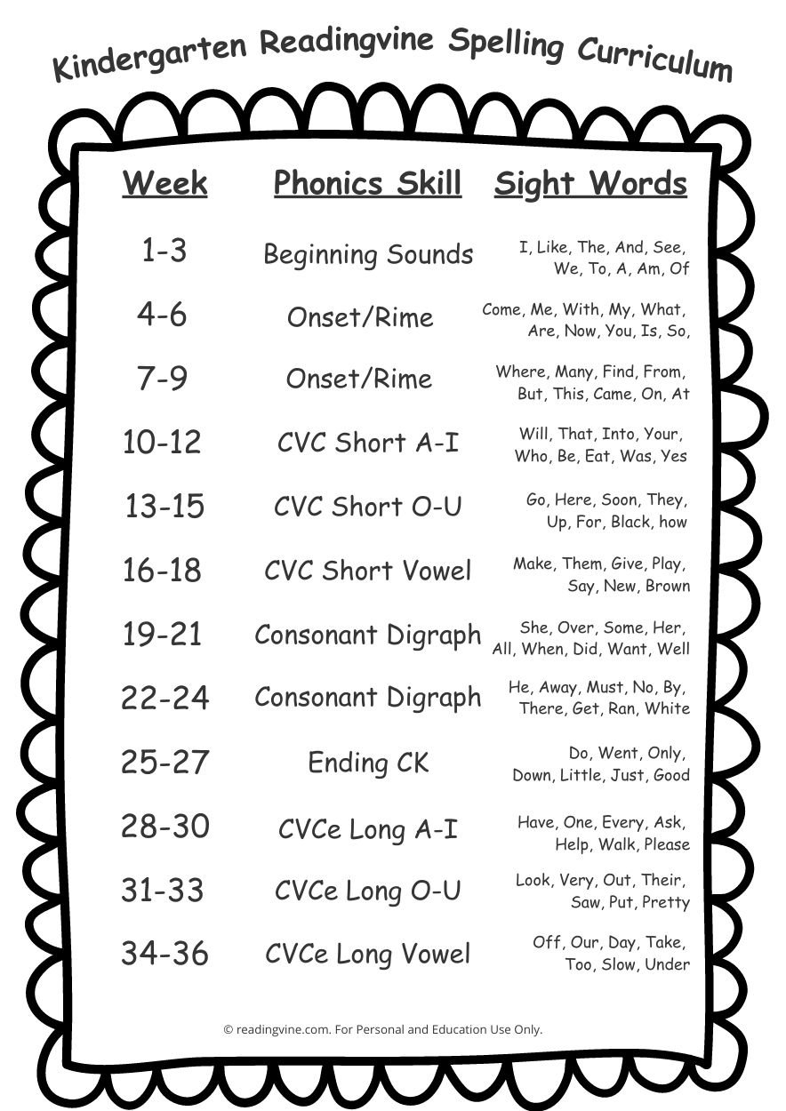 Kindergarten Spelling Words Free Printable 36 Week List Kindergarten Spelling Words Free Printable 36 Week List