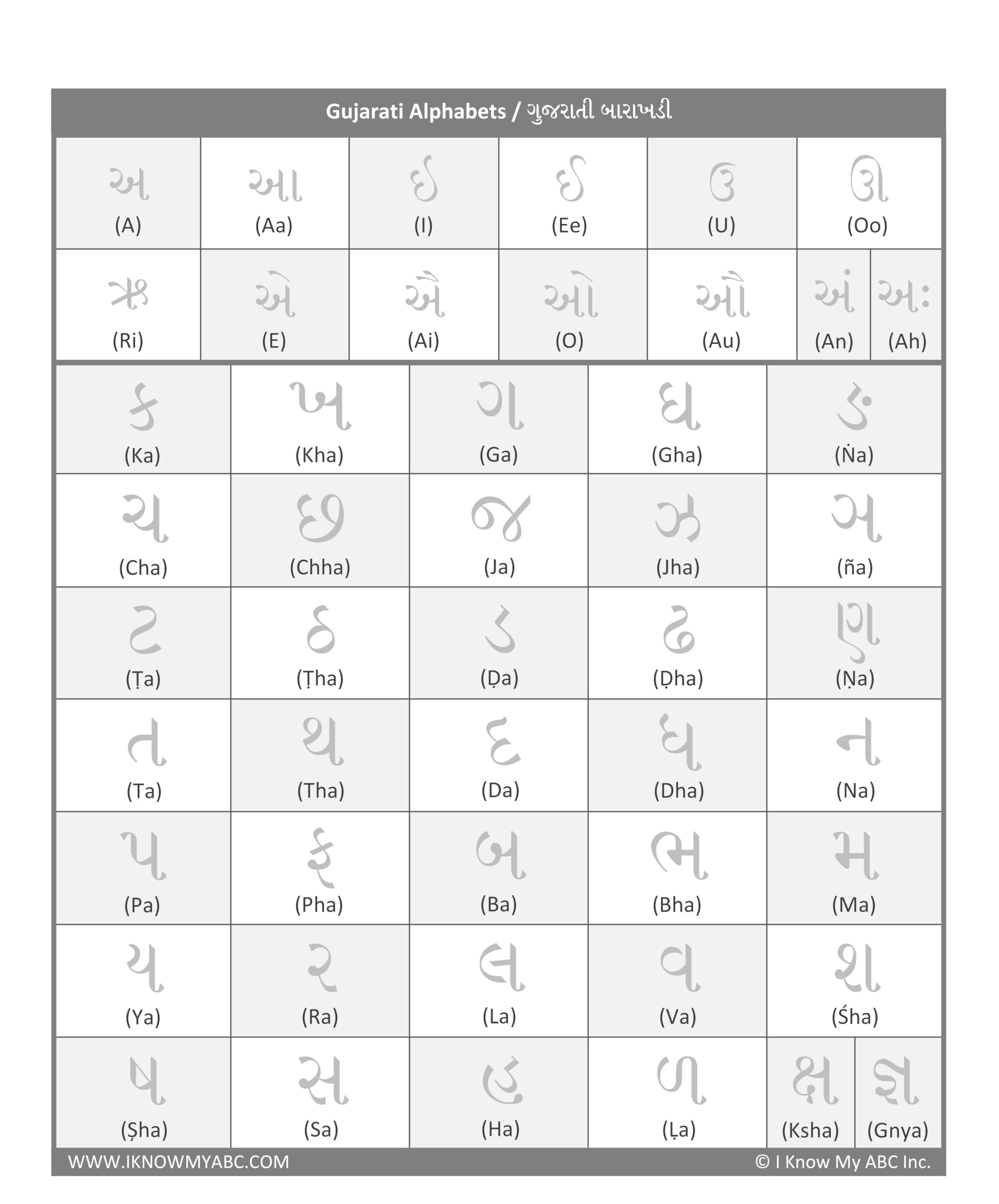 Learn Gujarati Alphabet Free Educational Resources I Know My Learn Gujarati Alphabet Free Educational Resources I Know My