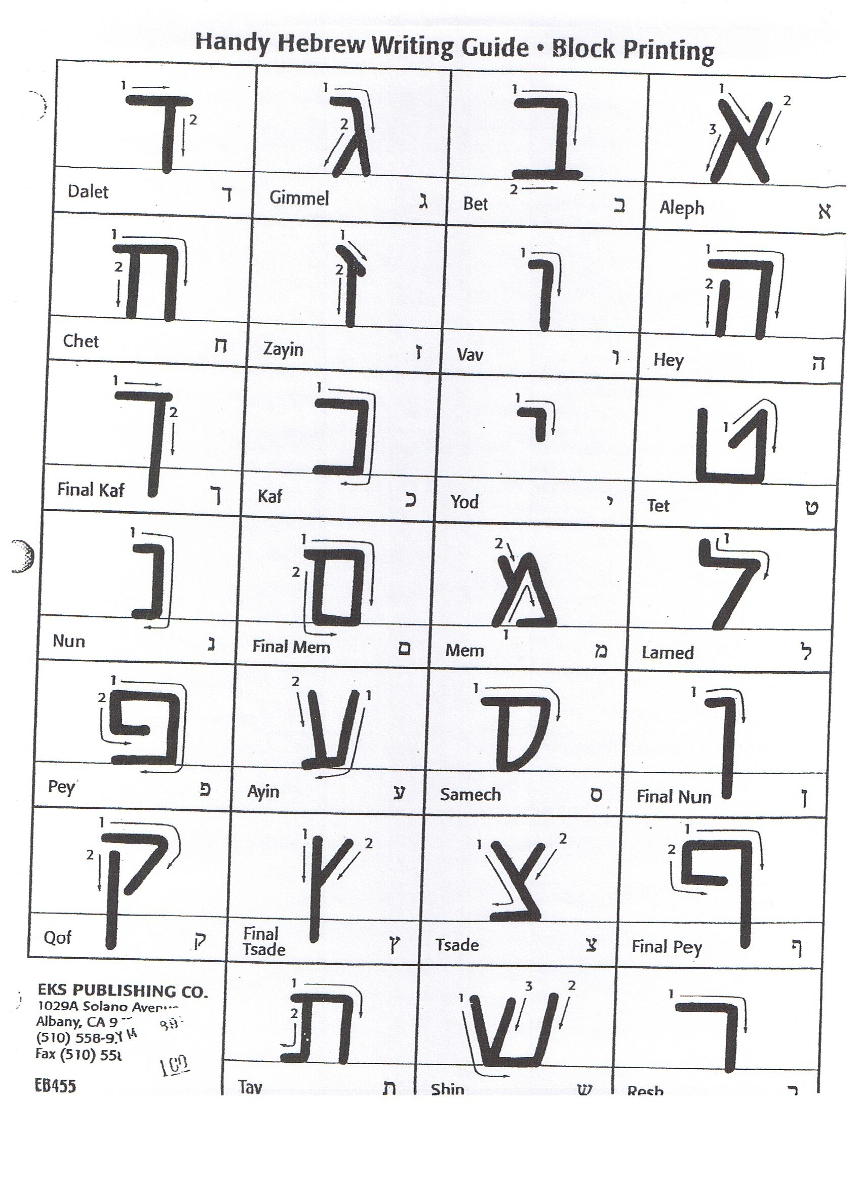 Learn Hebrew Alphabet Free Educational Resources I Know My ABC Worksheets Library Learn Hebrew Alphabet Free Educational Resources I Know My ABC Worksheets Library