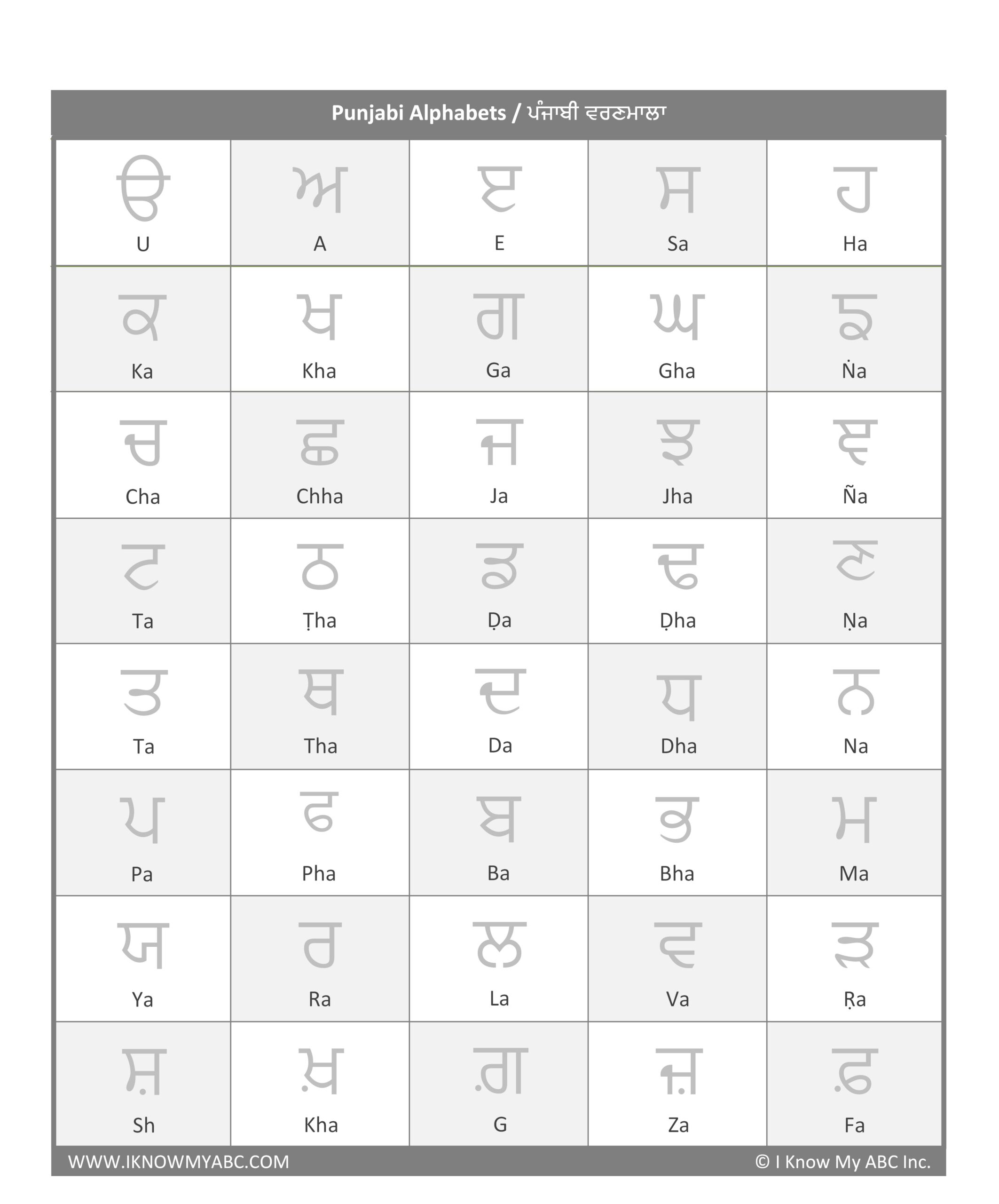 Learn Punjabi Alphabet Free Educational Resources I Know My ABC Inc 