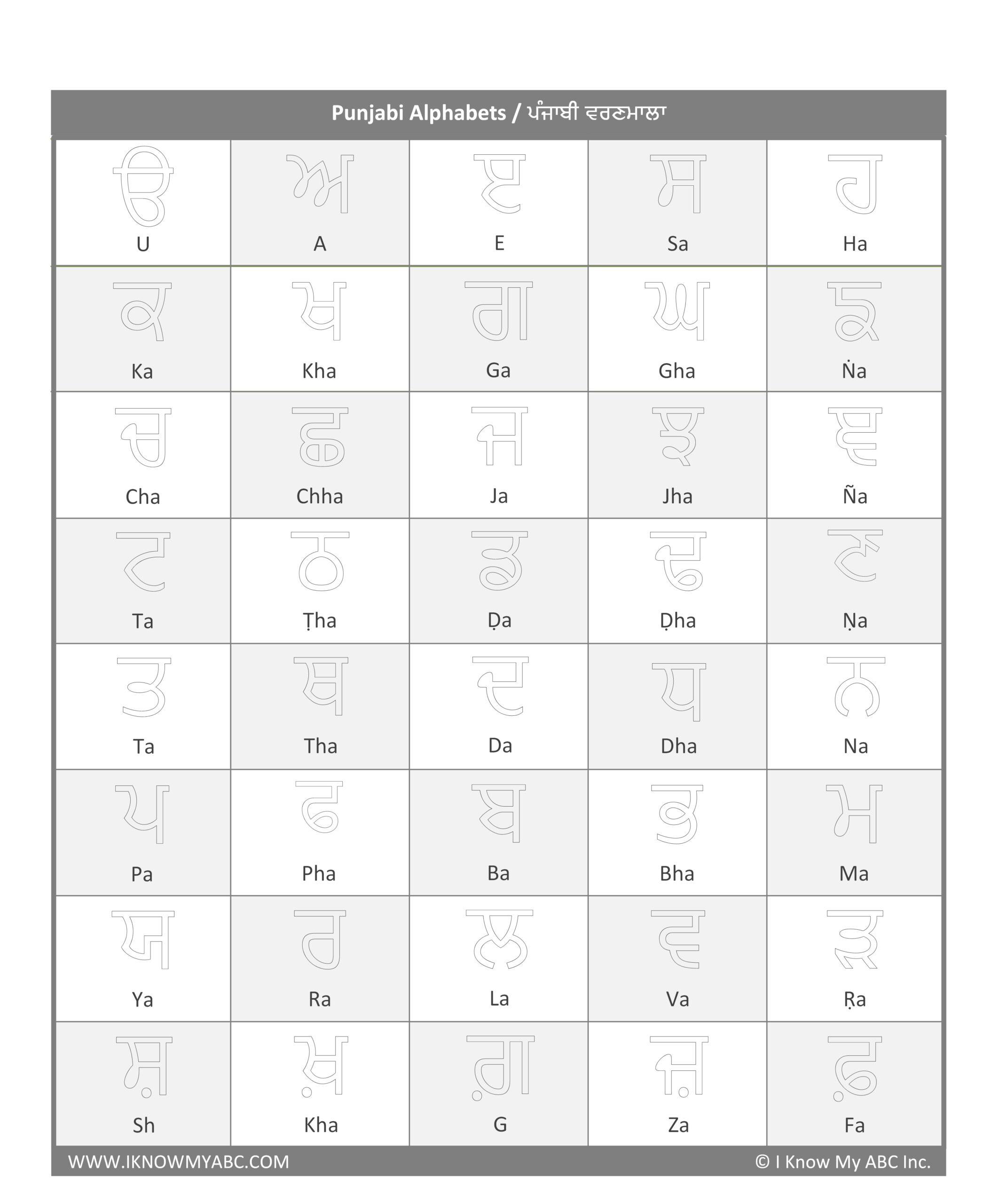 Punjabi Alphabet Worksheets Pdf