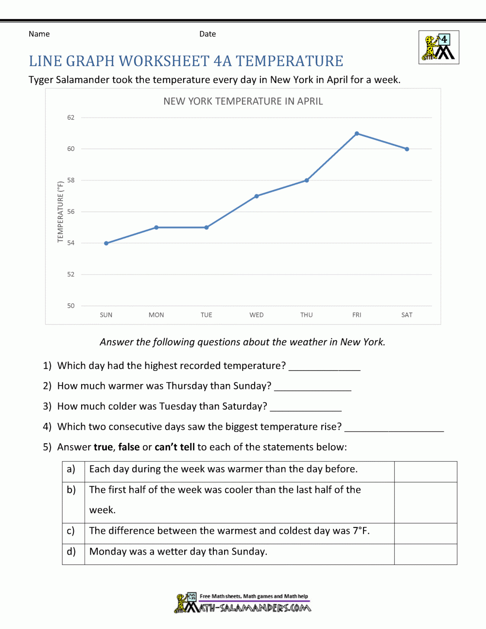 Line Graphs Worksheet 4th Grade