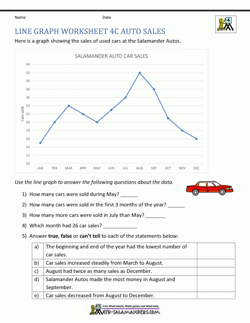 Line Graphs Worksheet 4th Grade