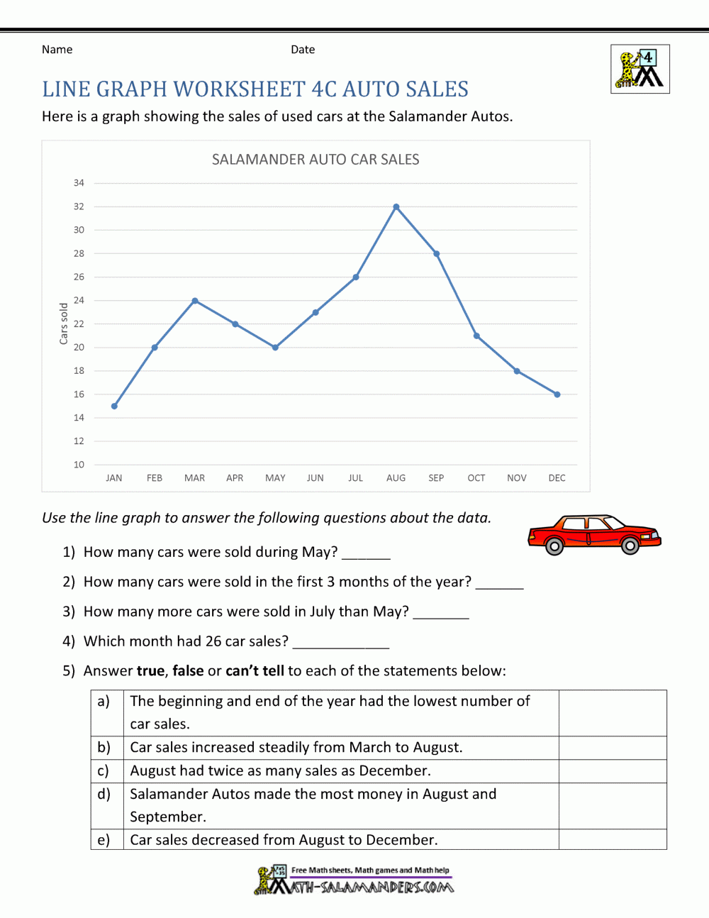 Line Graphs Worksheet 4th Grade
