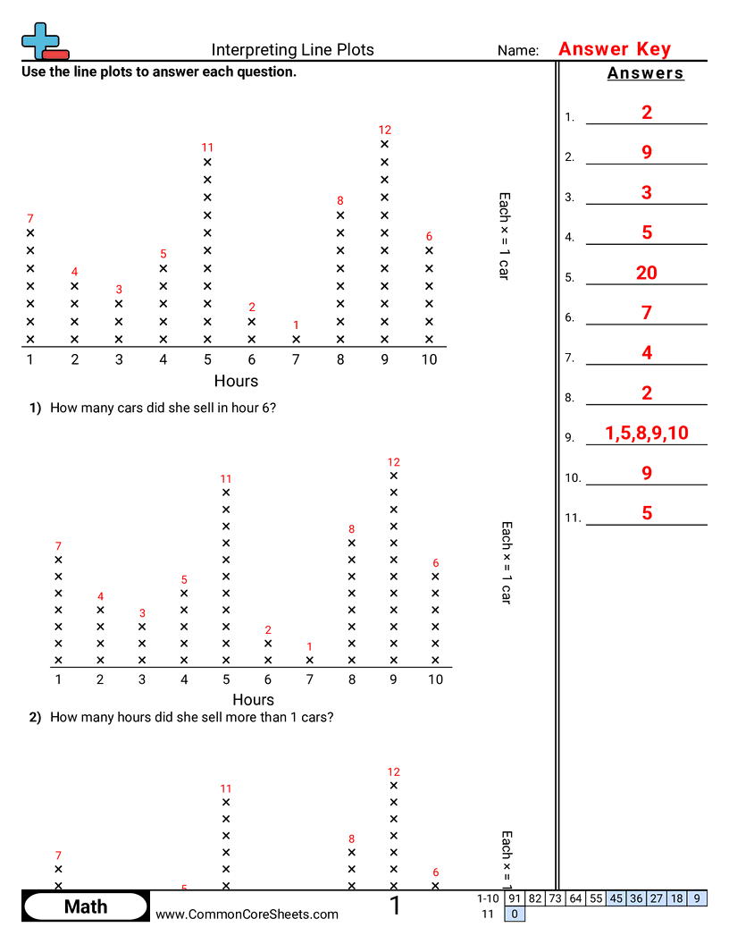Line Plot Worksheets