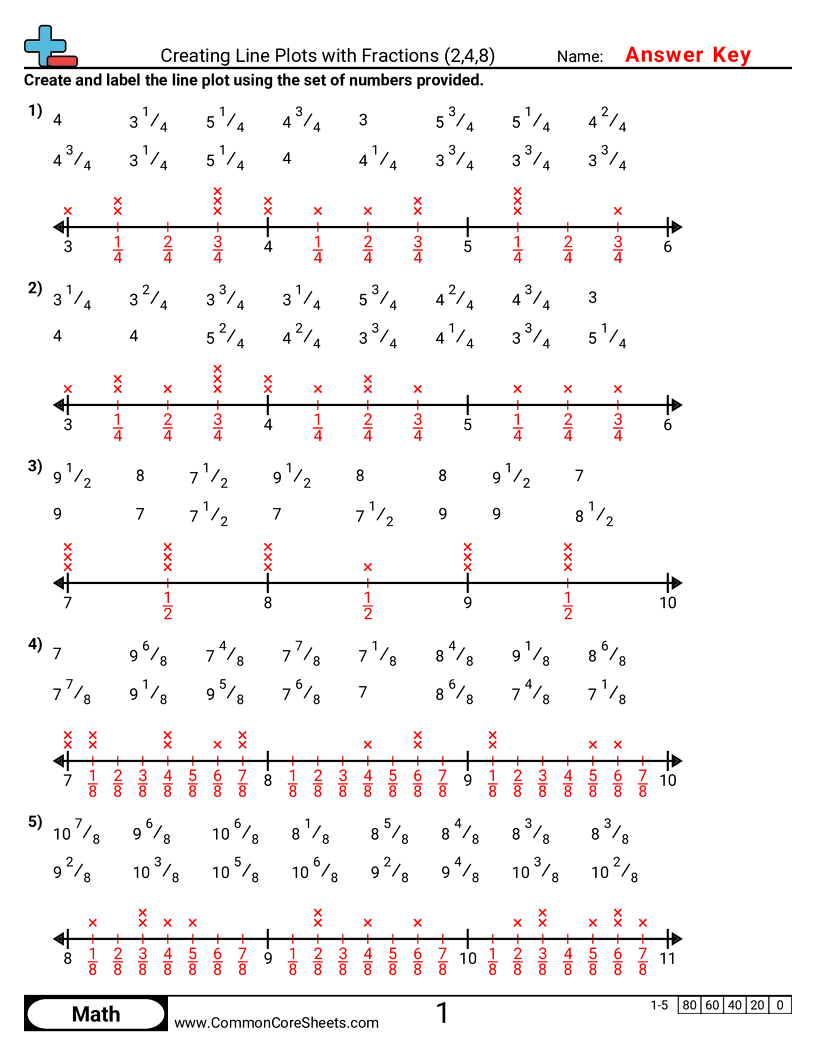 Line Plot Worksheets