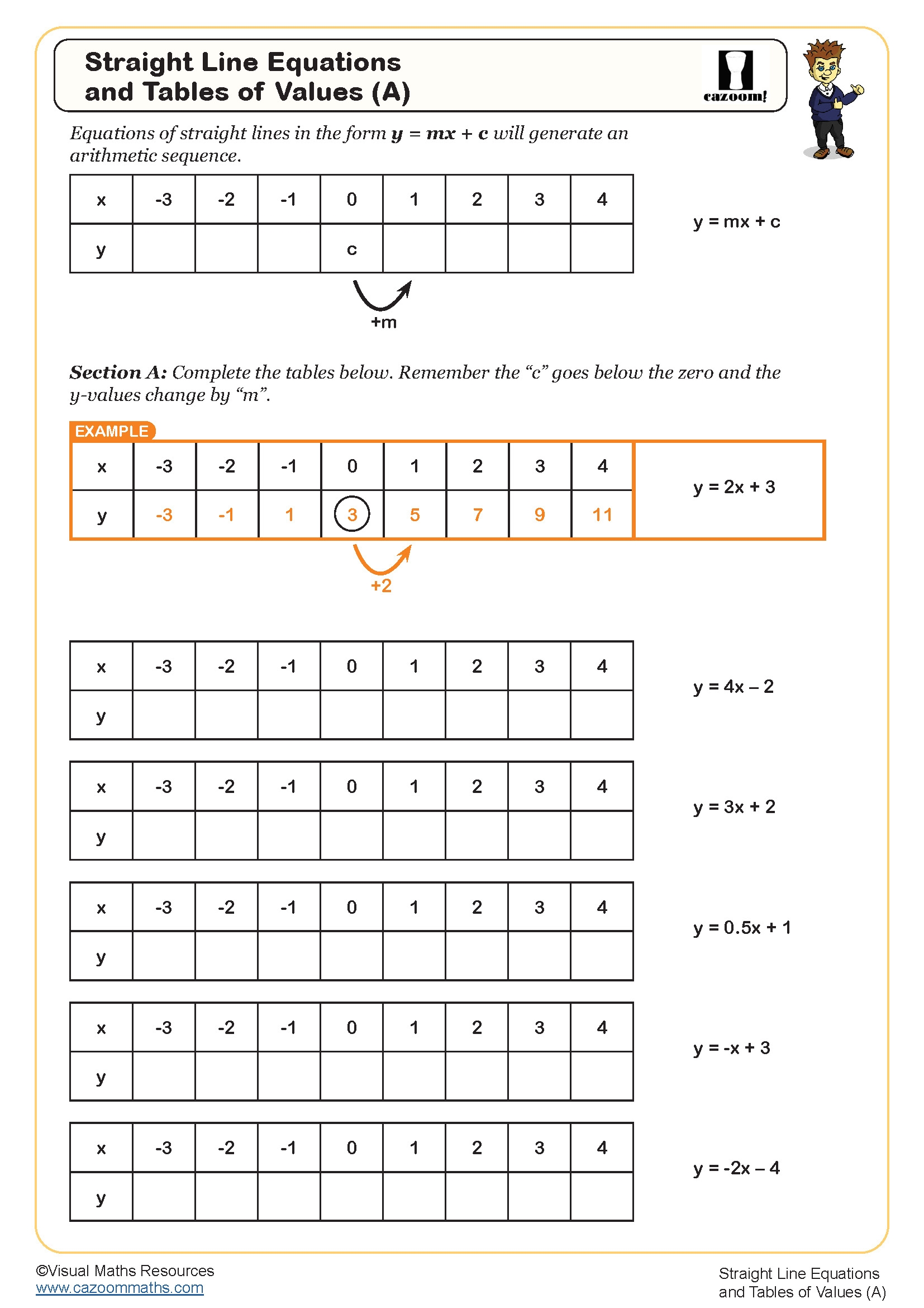 Linear Equations And Tables Of Values A Worksheet PDF 