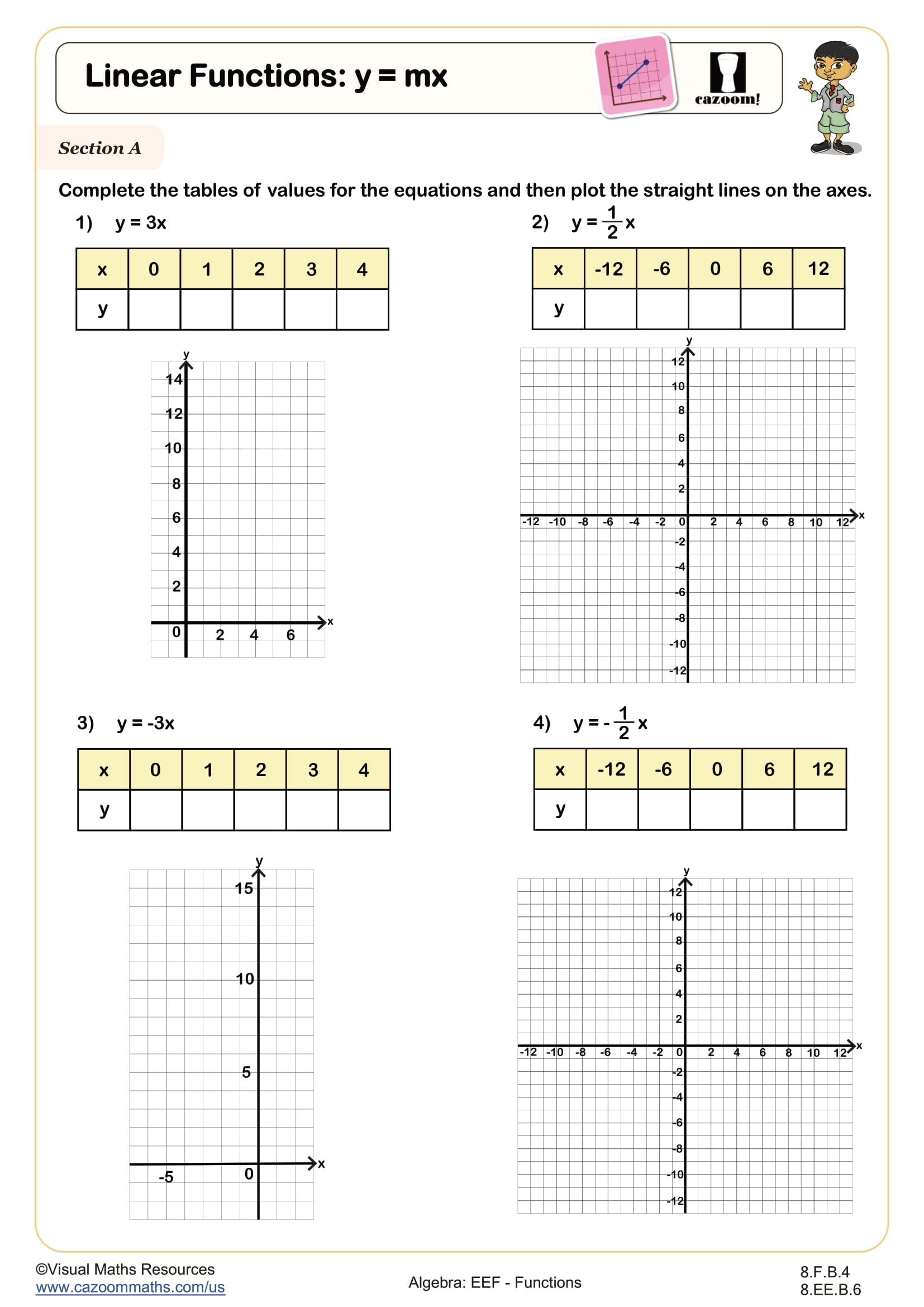 Linear Functions Y U003d Mx Worksheet Printable PDF 8th Grade Algebra EEF Worksheet Linear Functions Y U003d Mx Worksheet Printable PDF 8th Grade Algebra EEF Worksheet