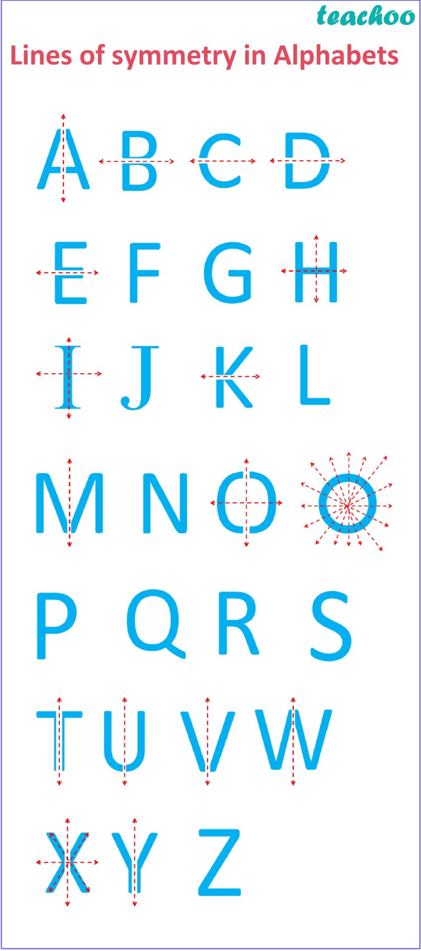 Lines Of Symmetry In Alphabets Full List How To Find Teachoo