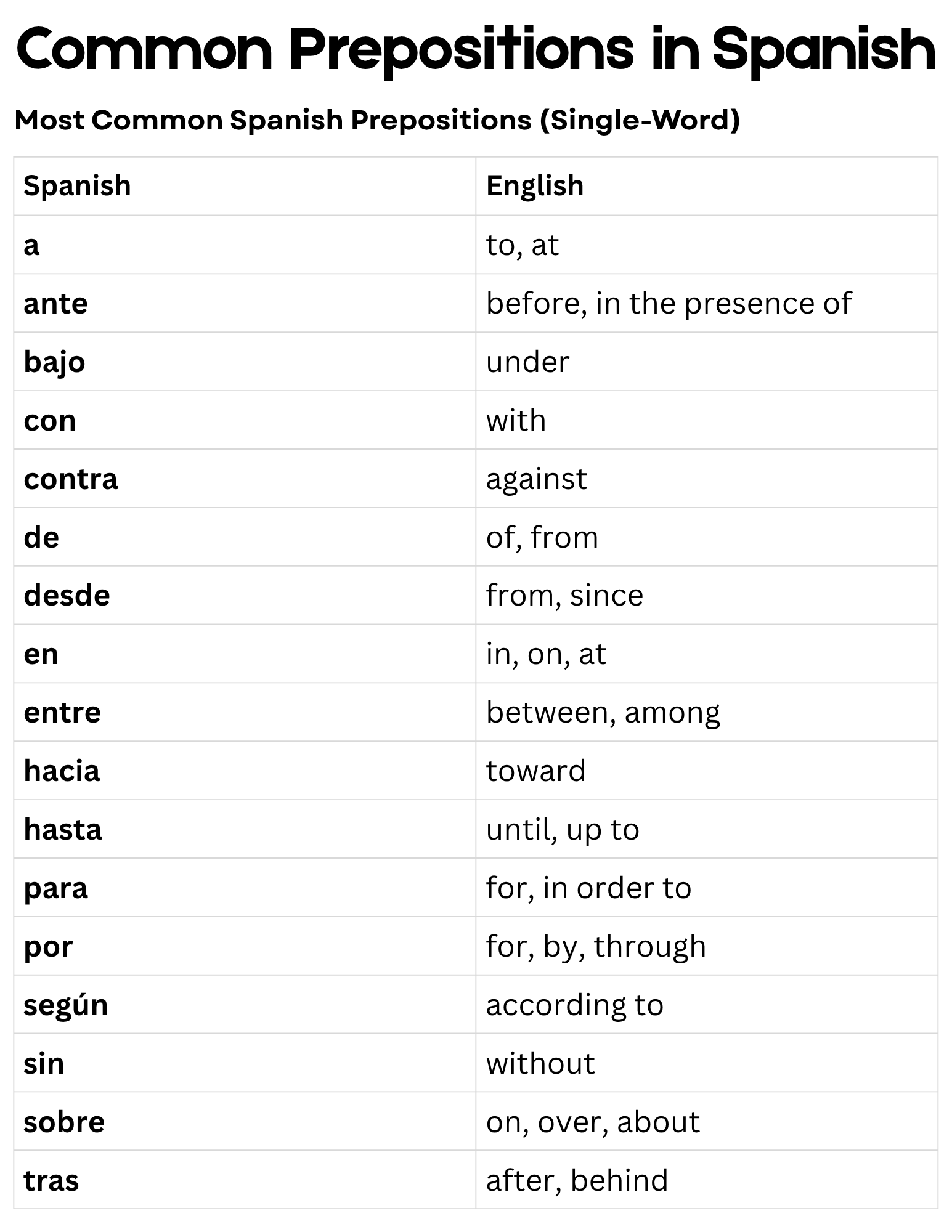 Printable Translation Worksheet French Prepositions