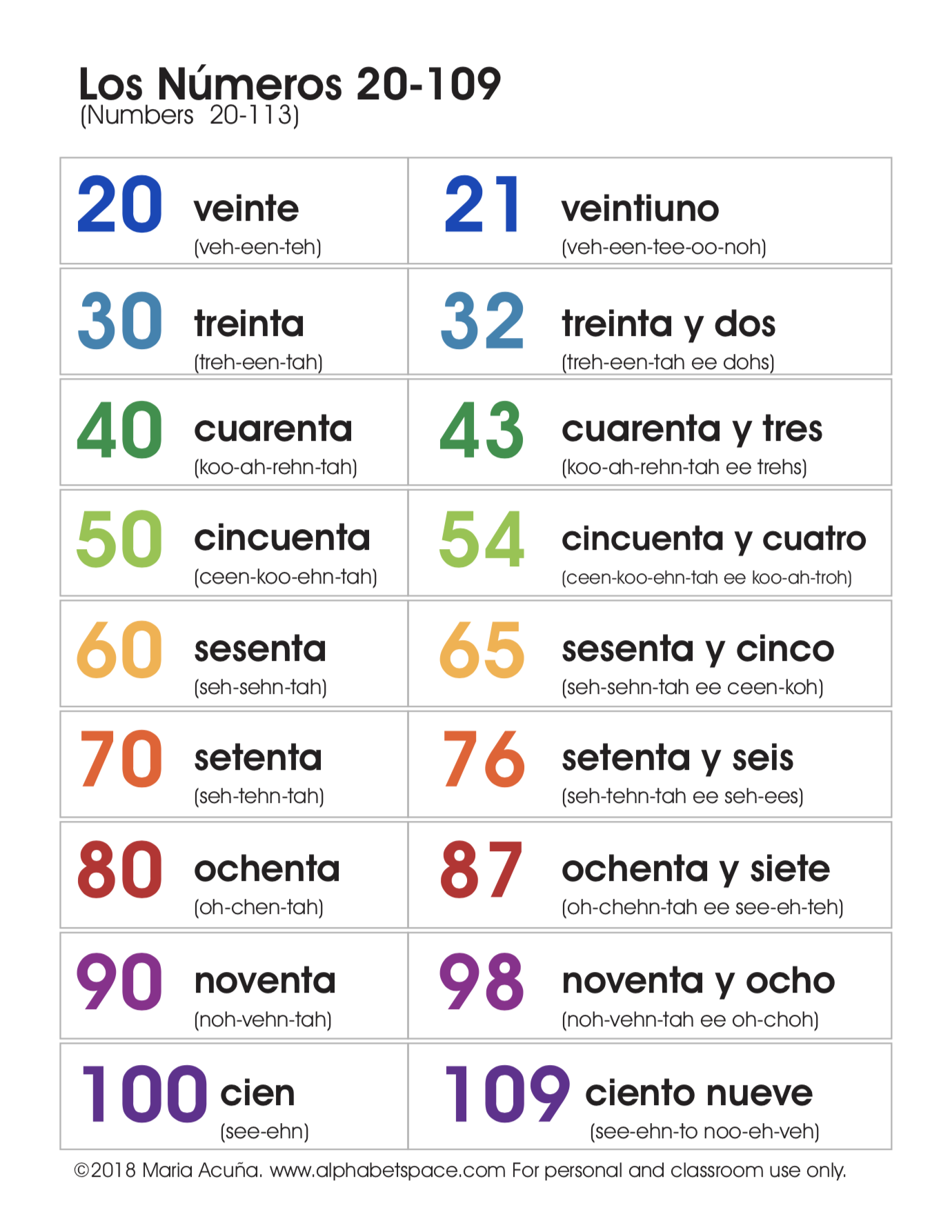 Los N meros Numbers Spanish English ESL For Children Los N meros Numbers Spanish English ESL For Children