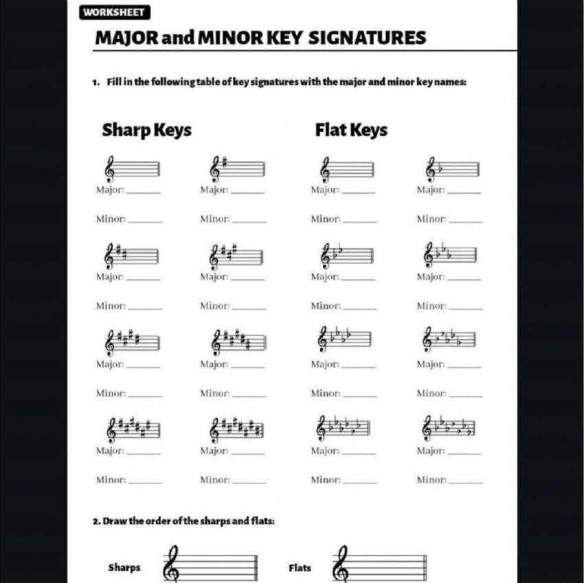 Major And Minor Key Signatures Worksheet Worksheets Library