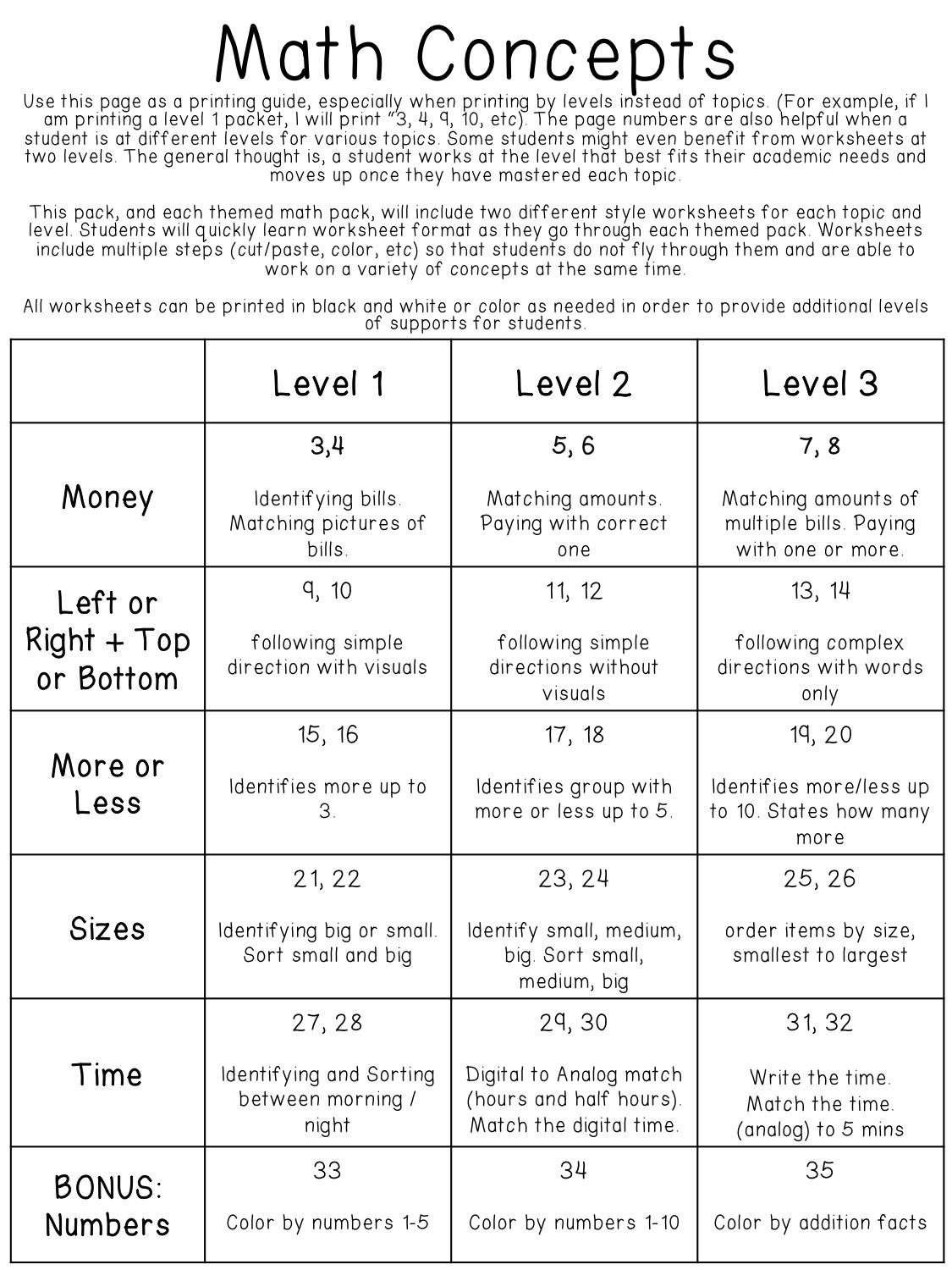 Life Skills Printables Worksheets Free Life Skills Printables Worksheets Free