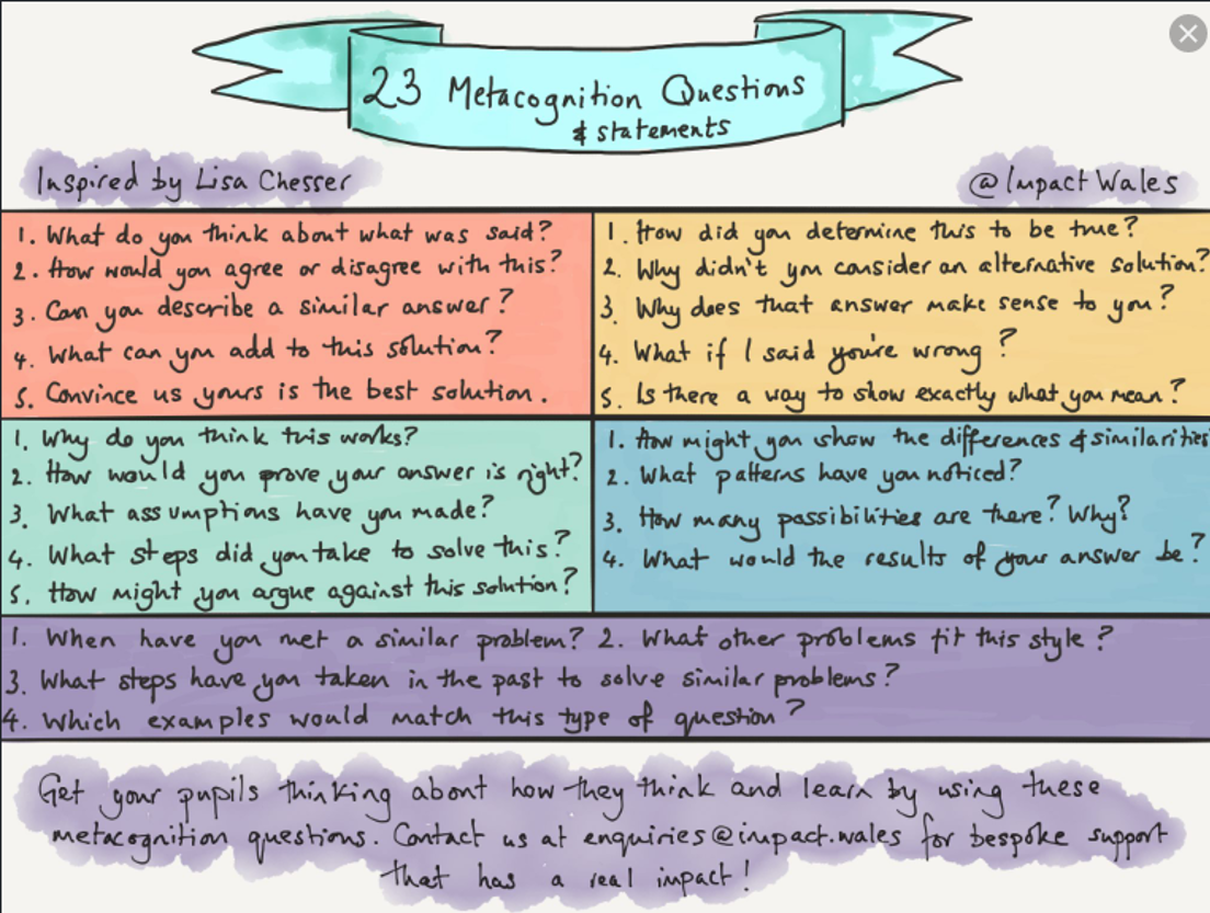 Metacognition Activities Home Learning Metacognition Activities Home Learning