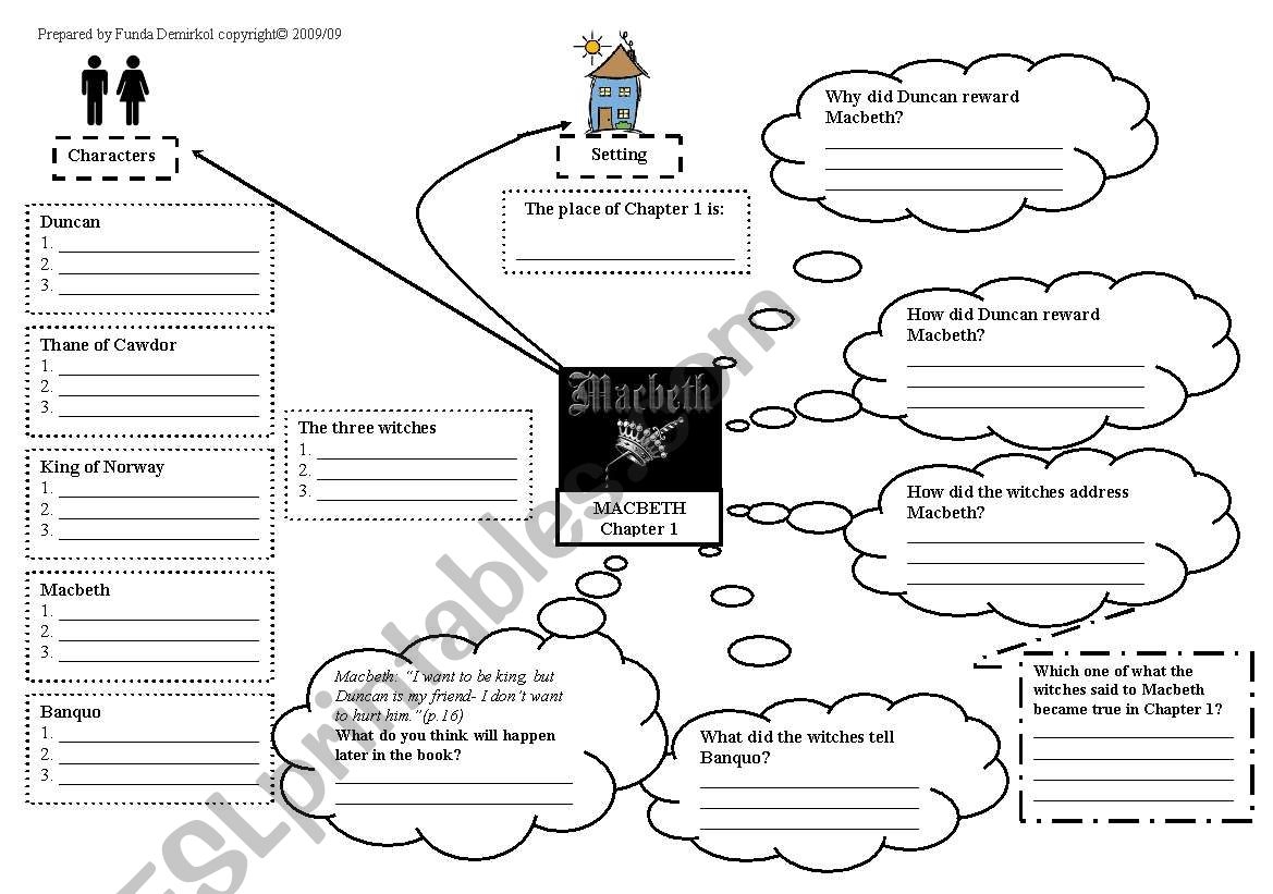 Mind Map Of Macbeth Chapter 1 ESL Worksheet By Oguzfunda