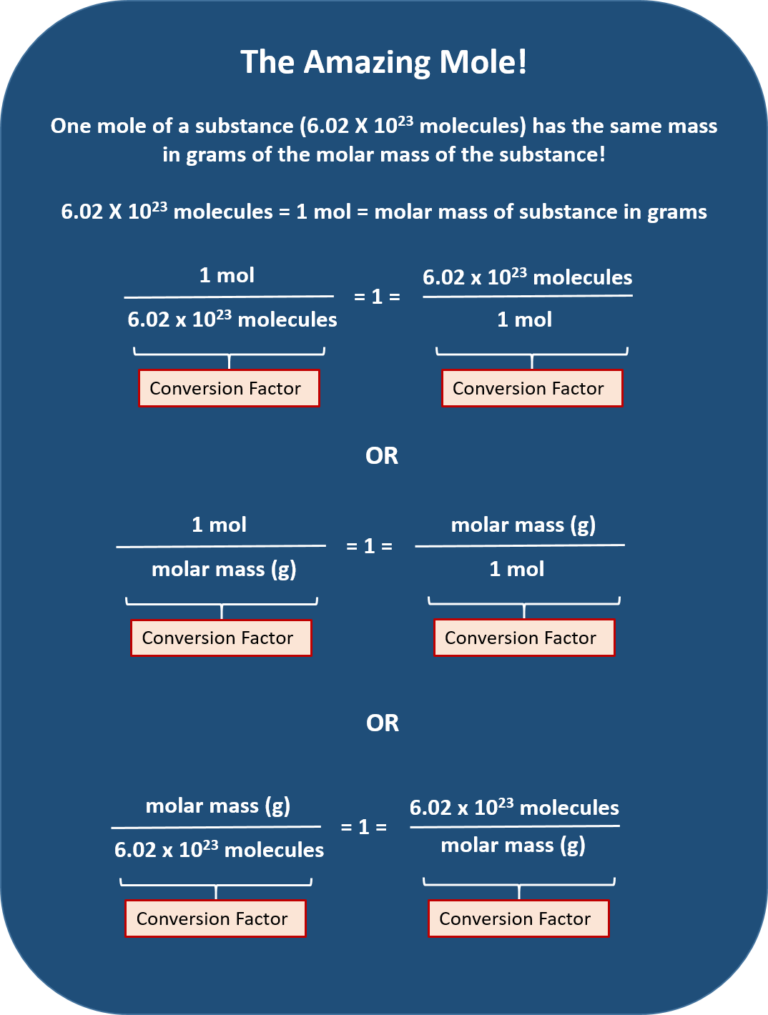 Mixed Mole Conversions Worksheet molar mass problems worksheet 