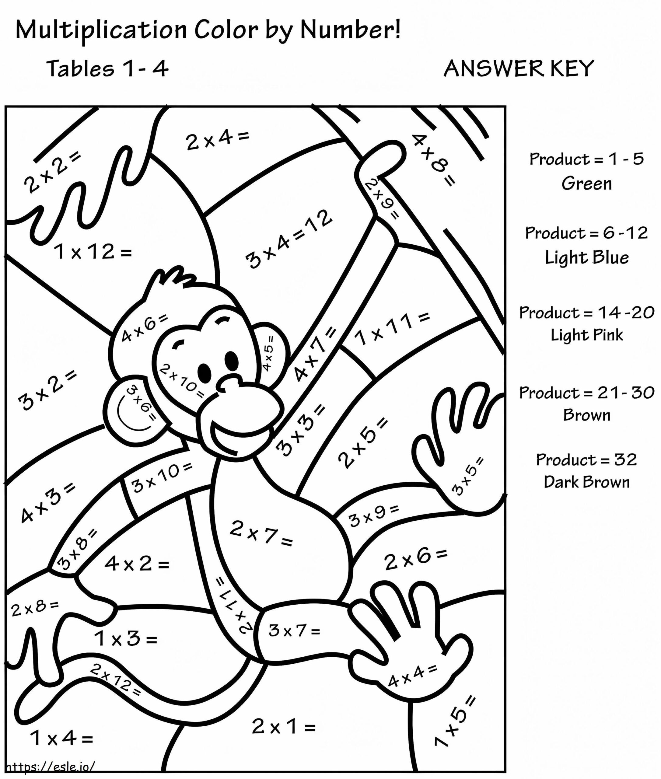 Monkey Multiplication Color By Number Coloring Page Monkey Multiplication Color By Number Coloring Page