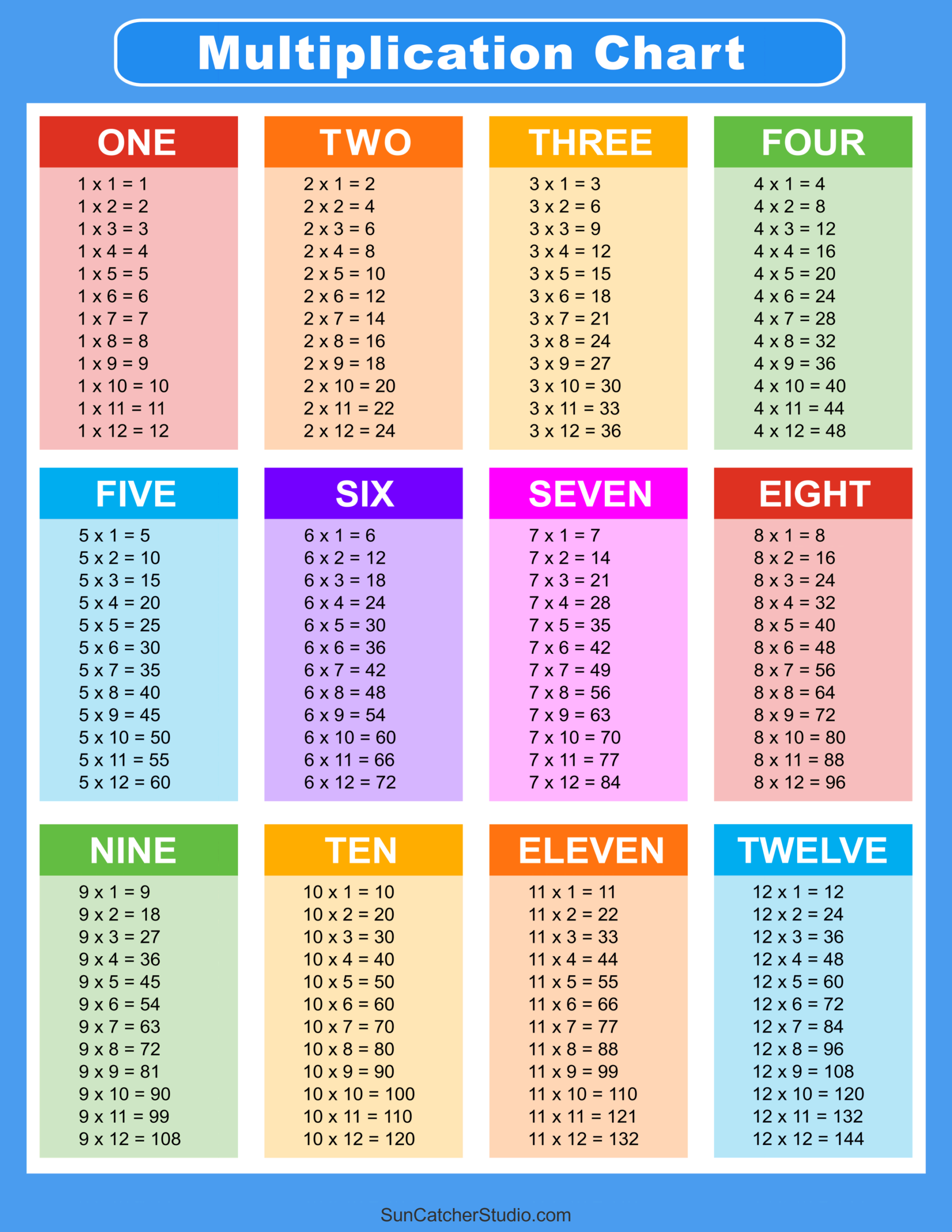 Printable Times Table Worksheets Free