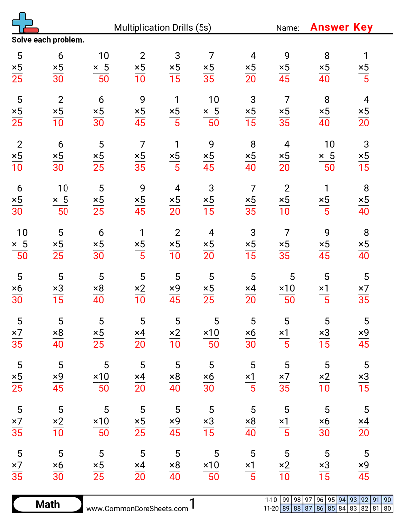 Multiplication Drills 5s Worksheet Download