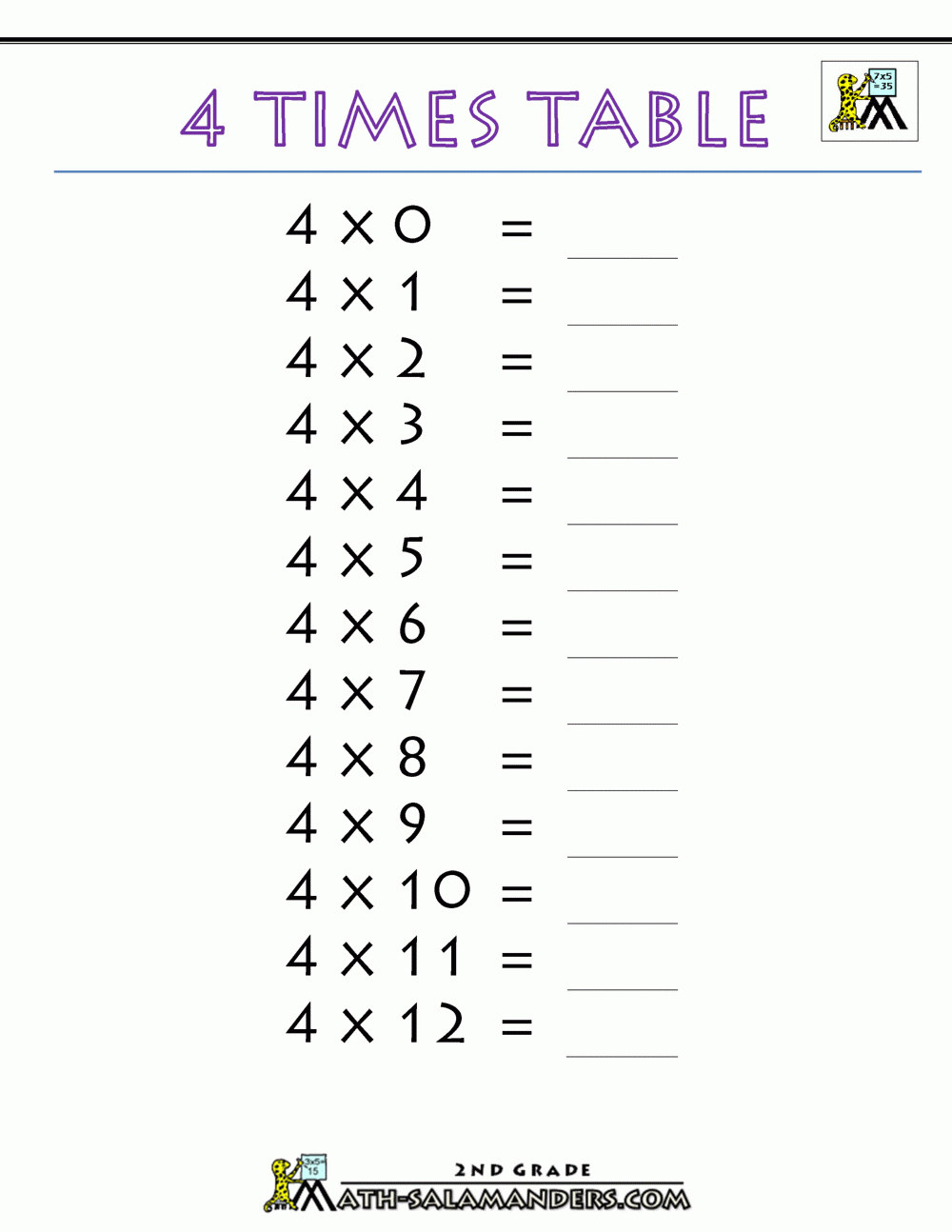 Multiplication Facts 4 Times Table